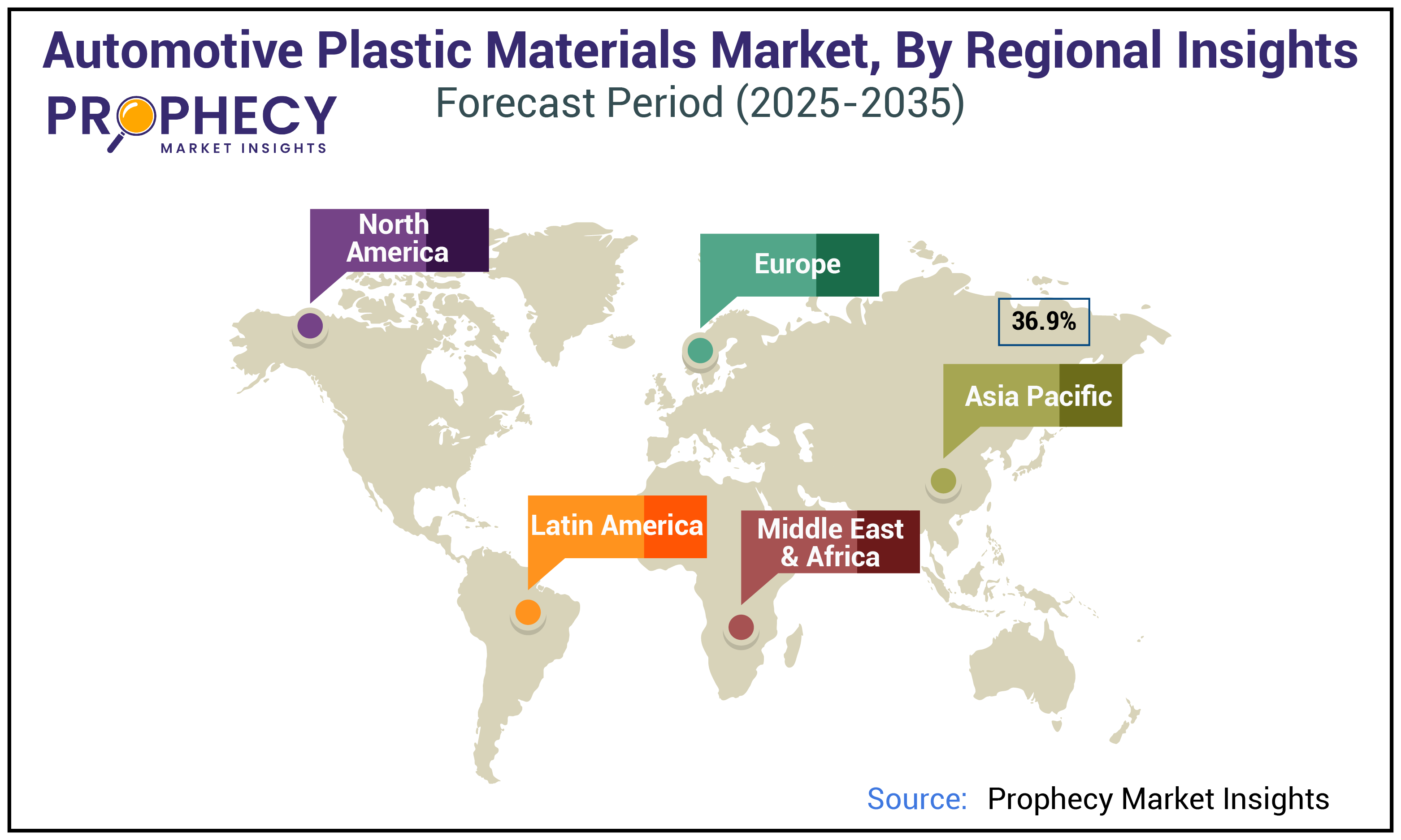 Automotive Plastic Materials Market Automotive Plastic Materials Market Size