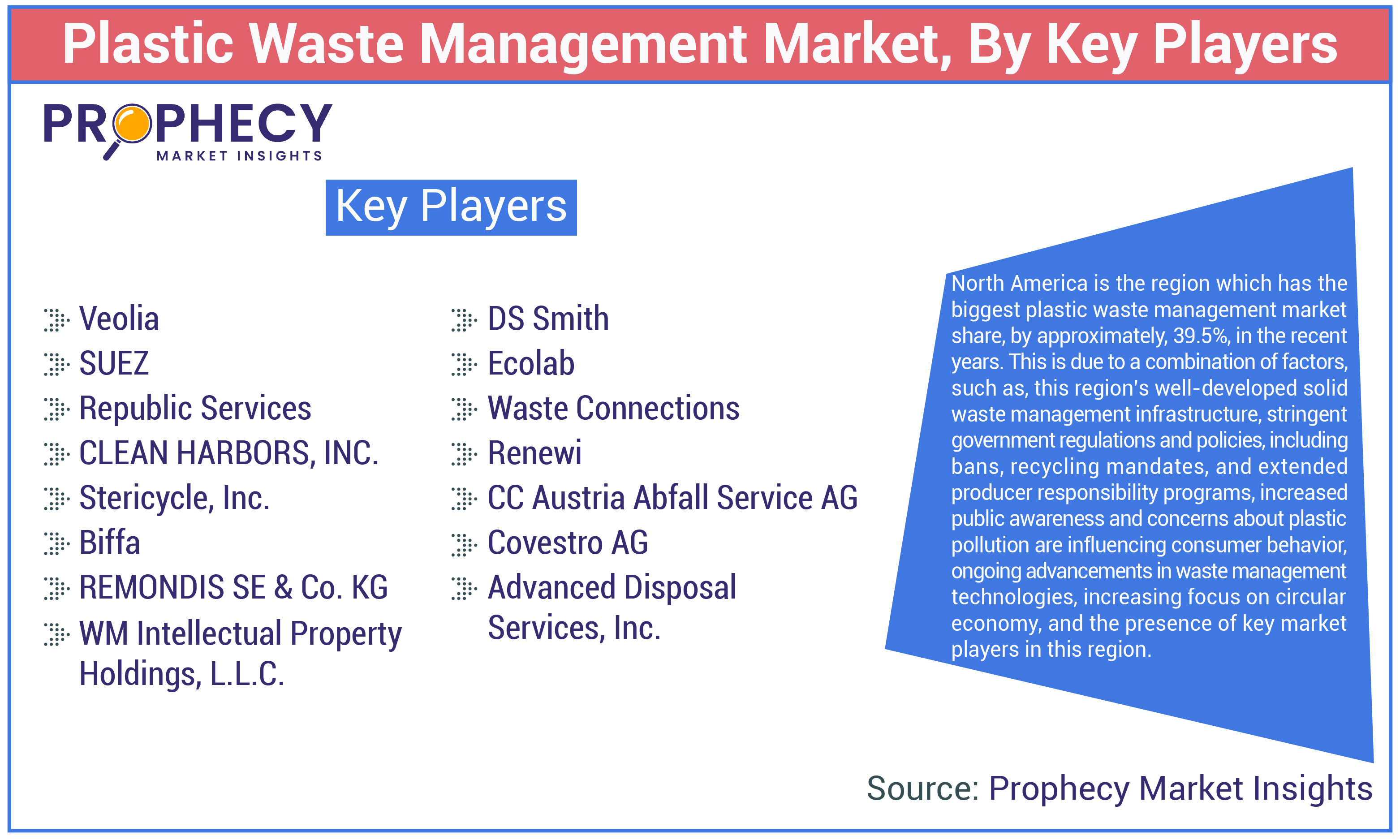 Plastic Waste Management Market Size Plastic Waste Management Market Size