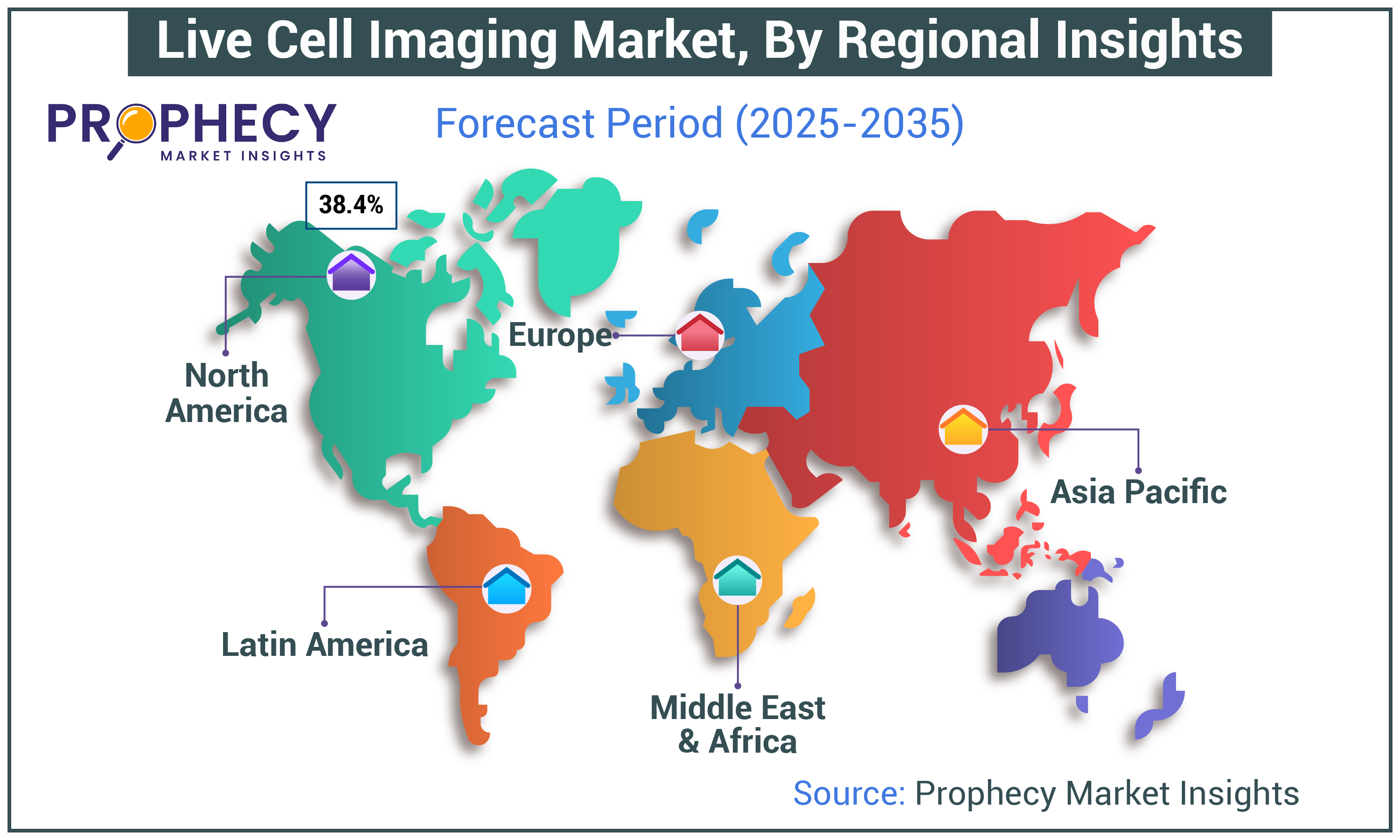 Live Cell Imaging Market Size