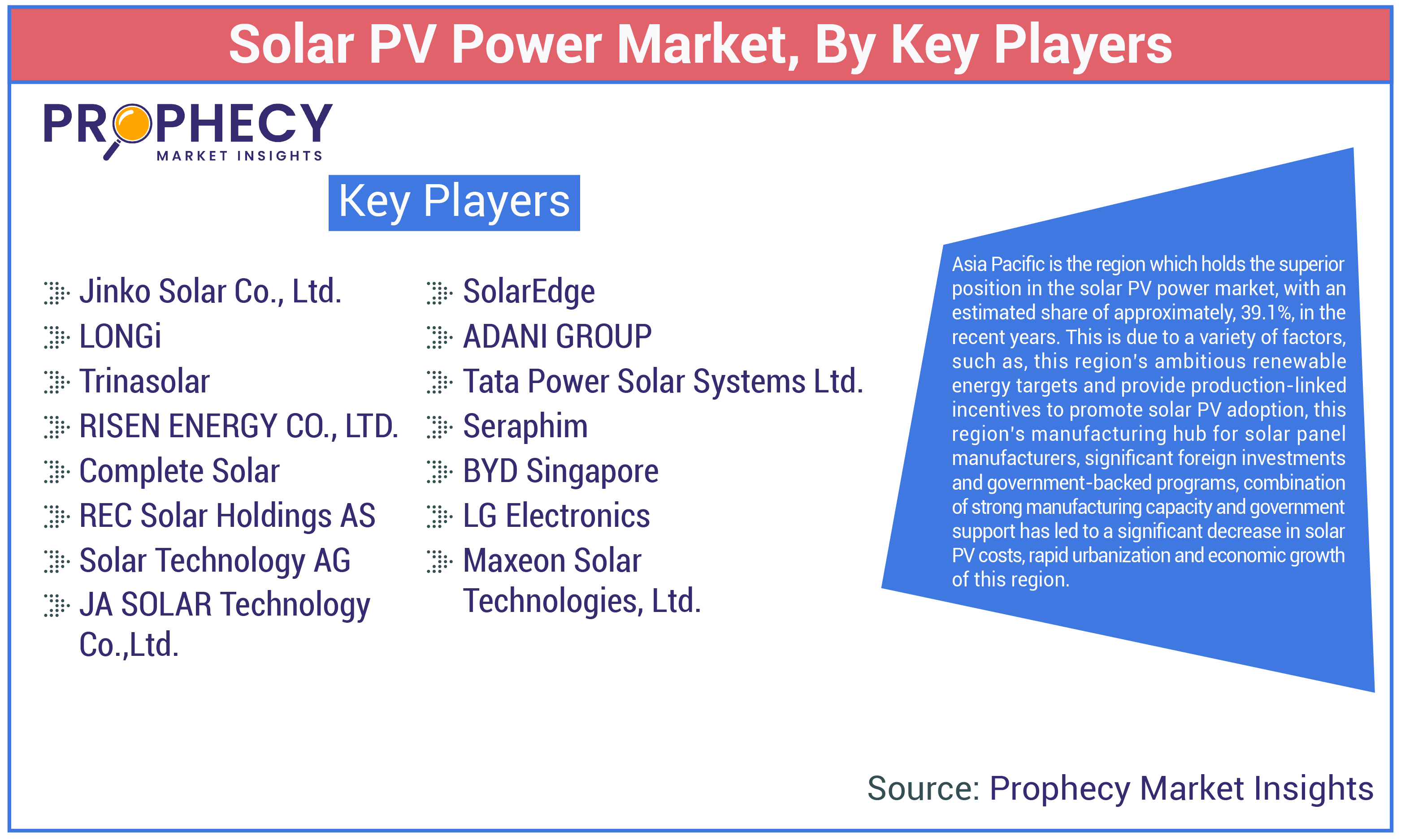 Solar PV Power Market Size
