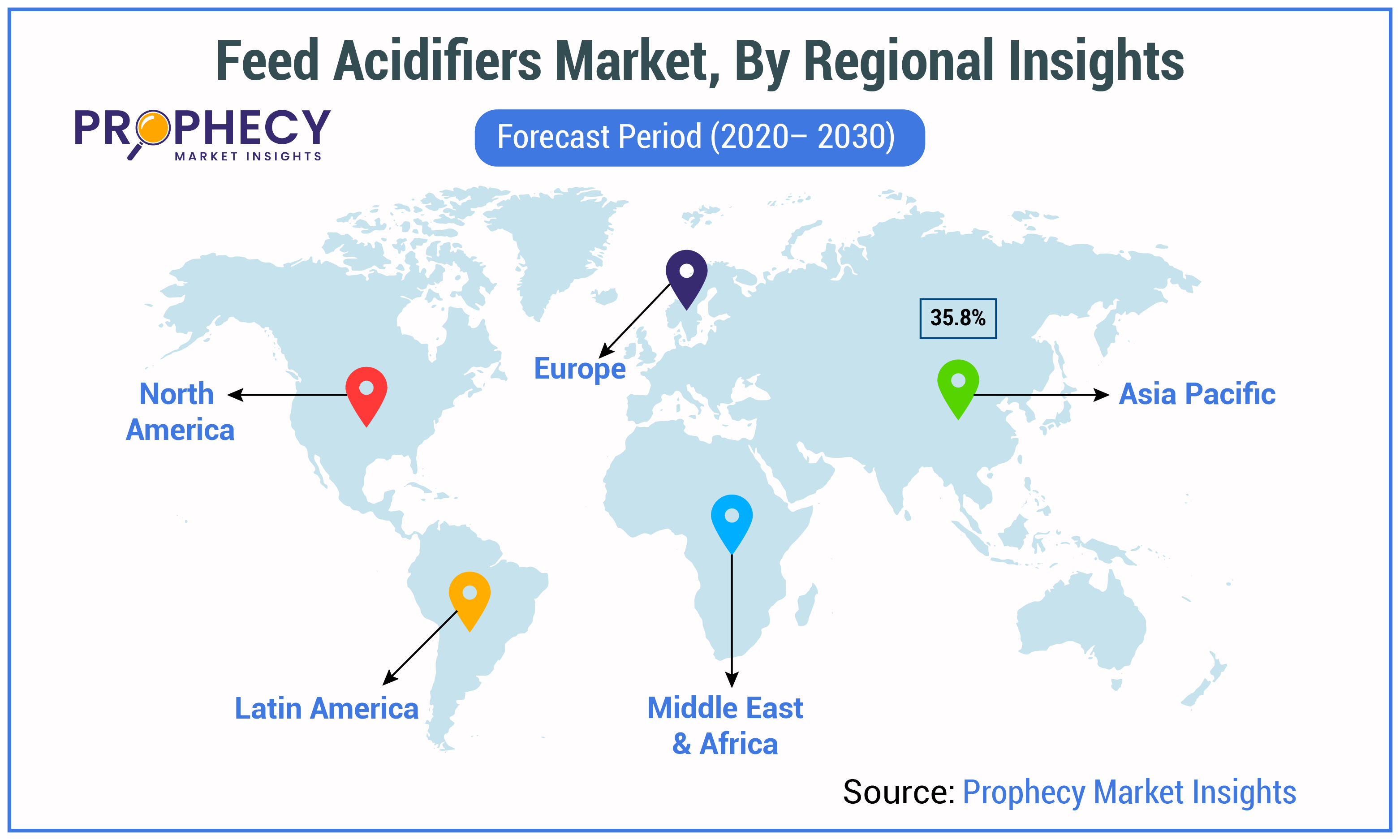 Feed Acidifiers Market Feed Acidifiers Market 2029 Feed Acidifiers Market Feed Acidifiers Market 2029