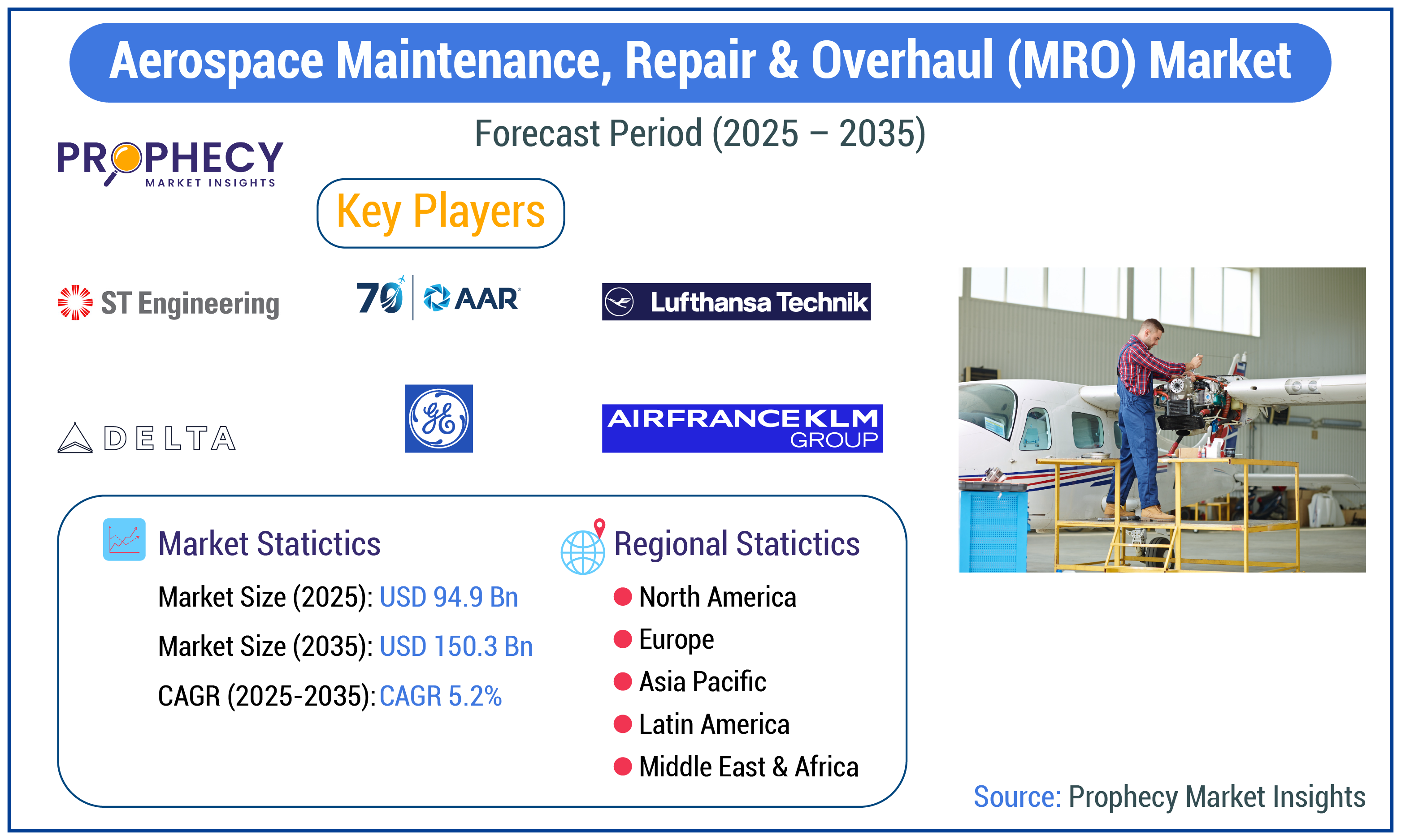 Aerospace Maintenance, Repair & Overhaul (MRO) Market Aerospace Maintenance, Repair & Overhaul (MRO) Market