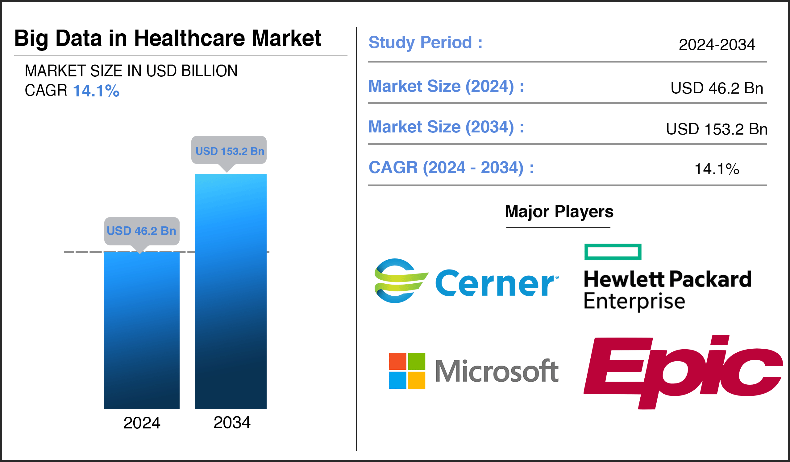 Big Data in Healthcare Market Size Big Data in Healthcare Market Size
