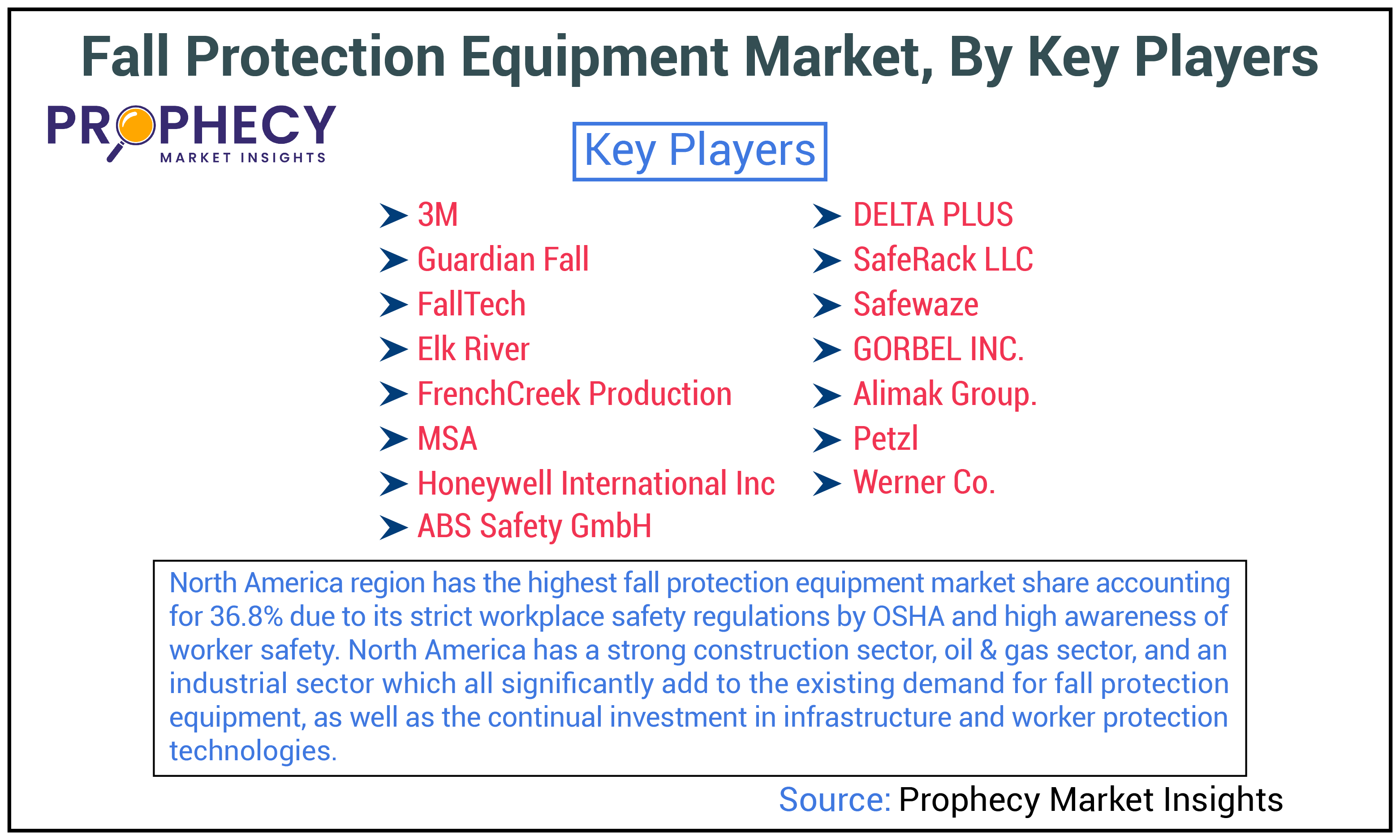 Fall Protection Equipment Market Size Fall Protection Equipment Market Size