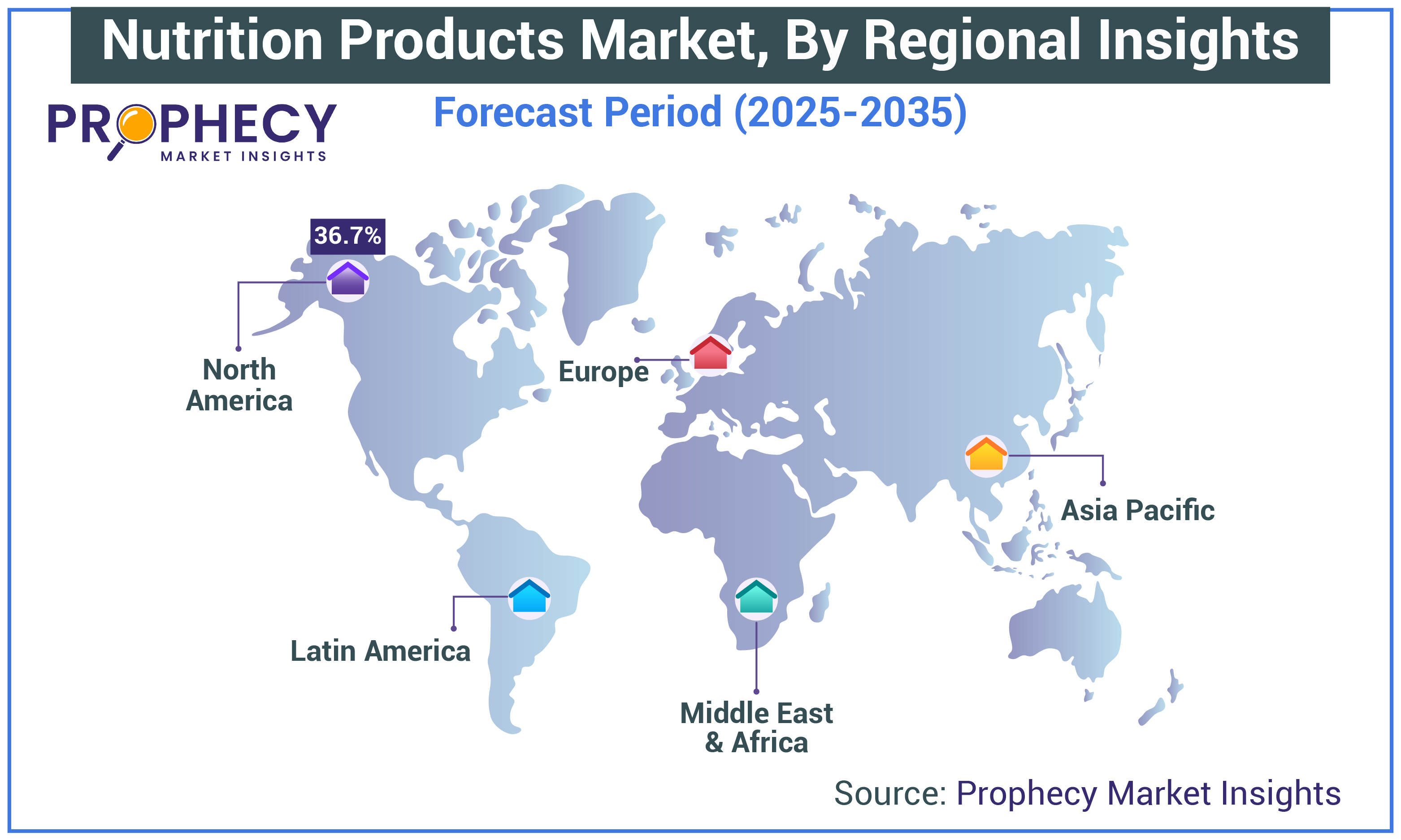 Nutrition Products Market Size