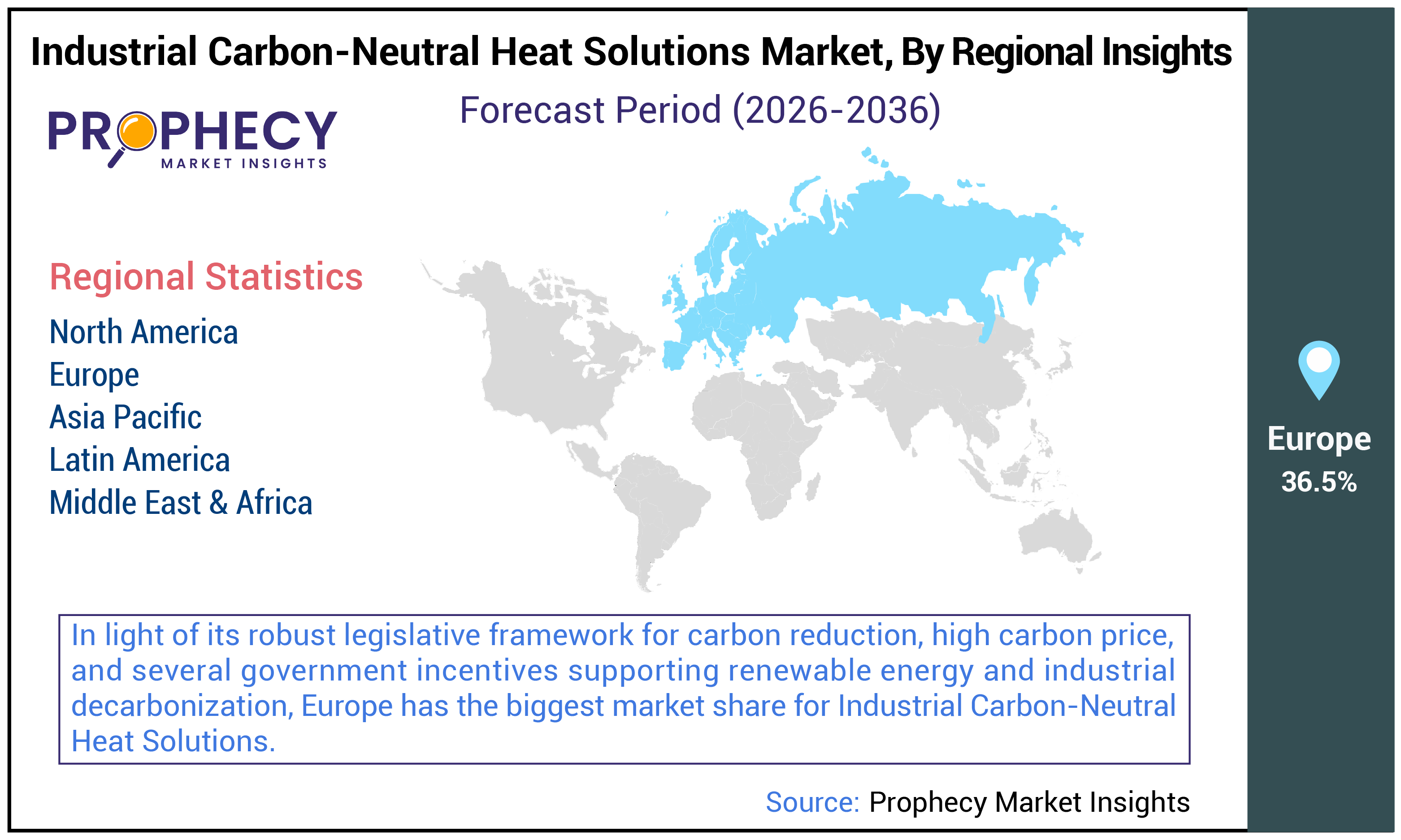 Industrial Carbon-Neutral Heat Solutions Market Size Industrial Carbon-Neutral Heat Solutions Market Size