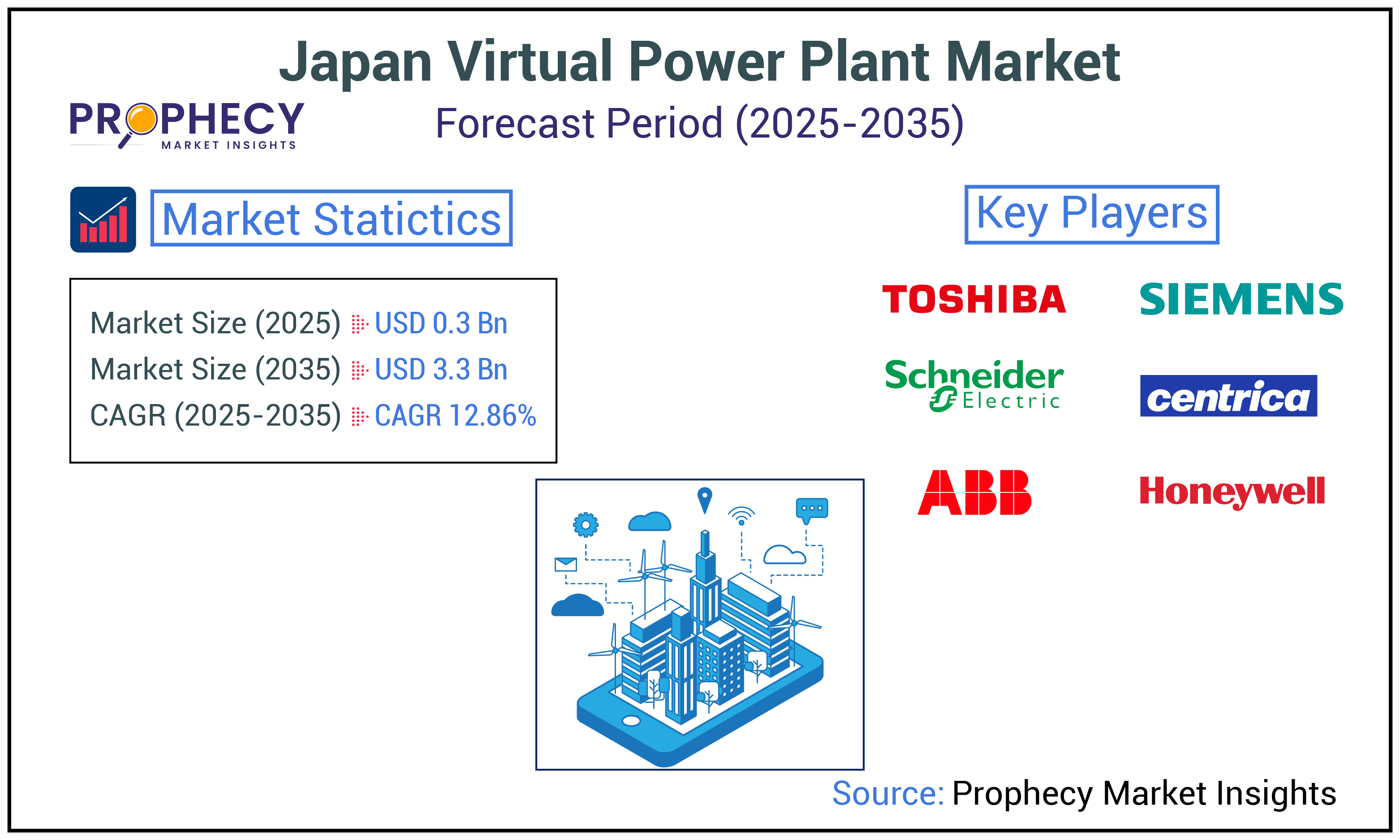 Japan Virtual Power Plant Market Japan Virtual Power Plant Market