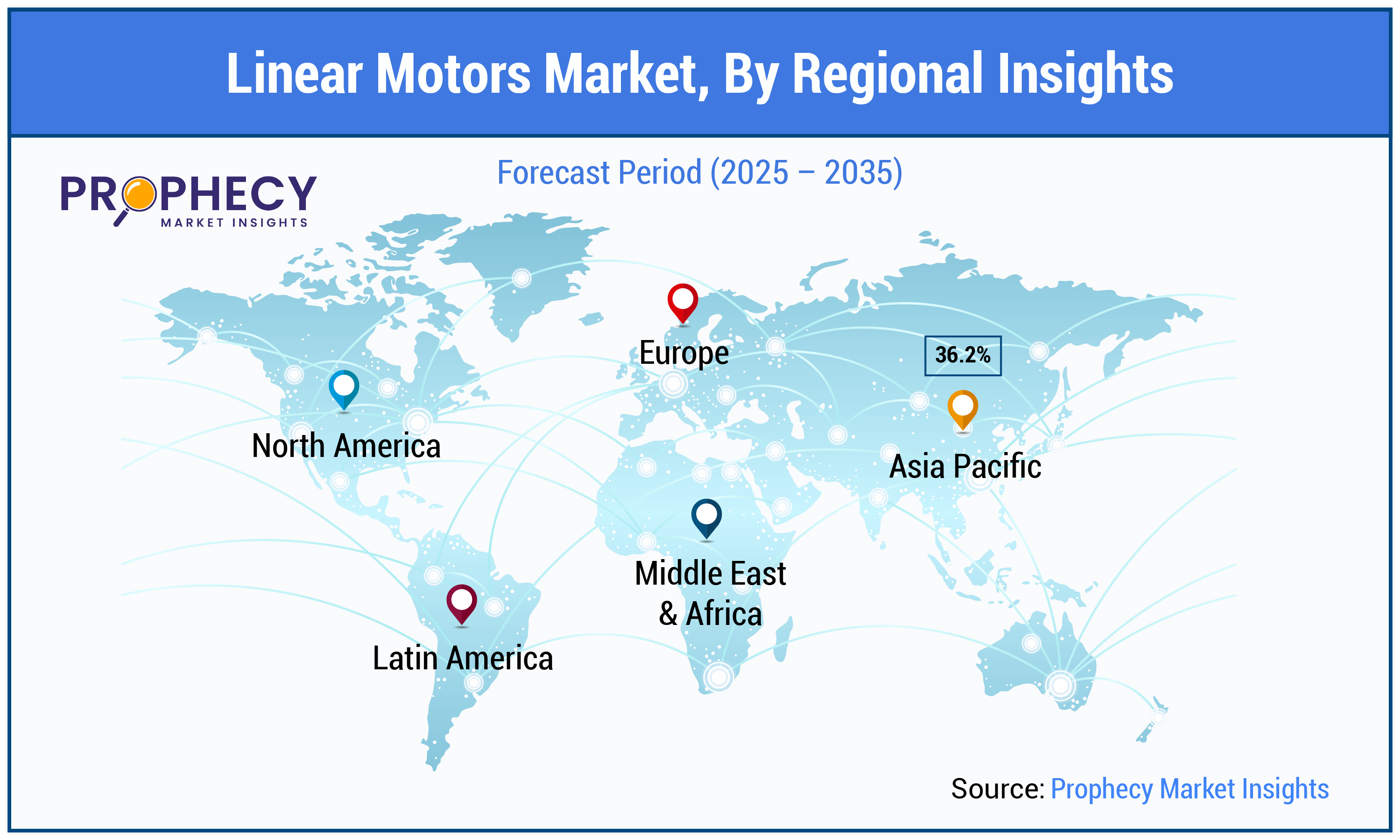 Linear Motors Market By Regional Insights Forecast 2025-2035 Linear Motors Market By Regional Insights Forecast 2025-2035