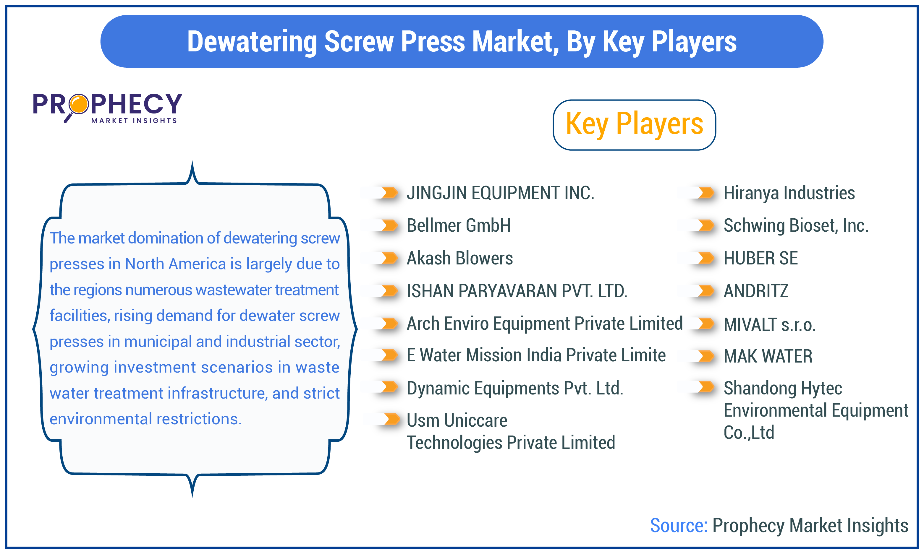 Dewatering Screw Press Market Share Dewatering Screw Press Market Share