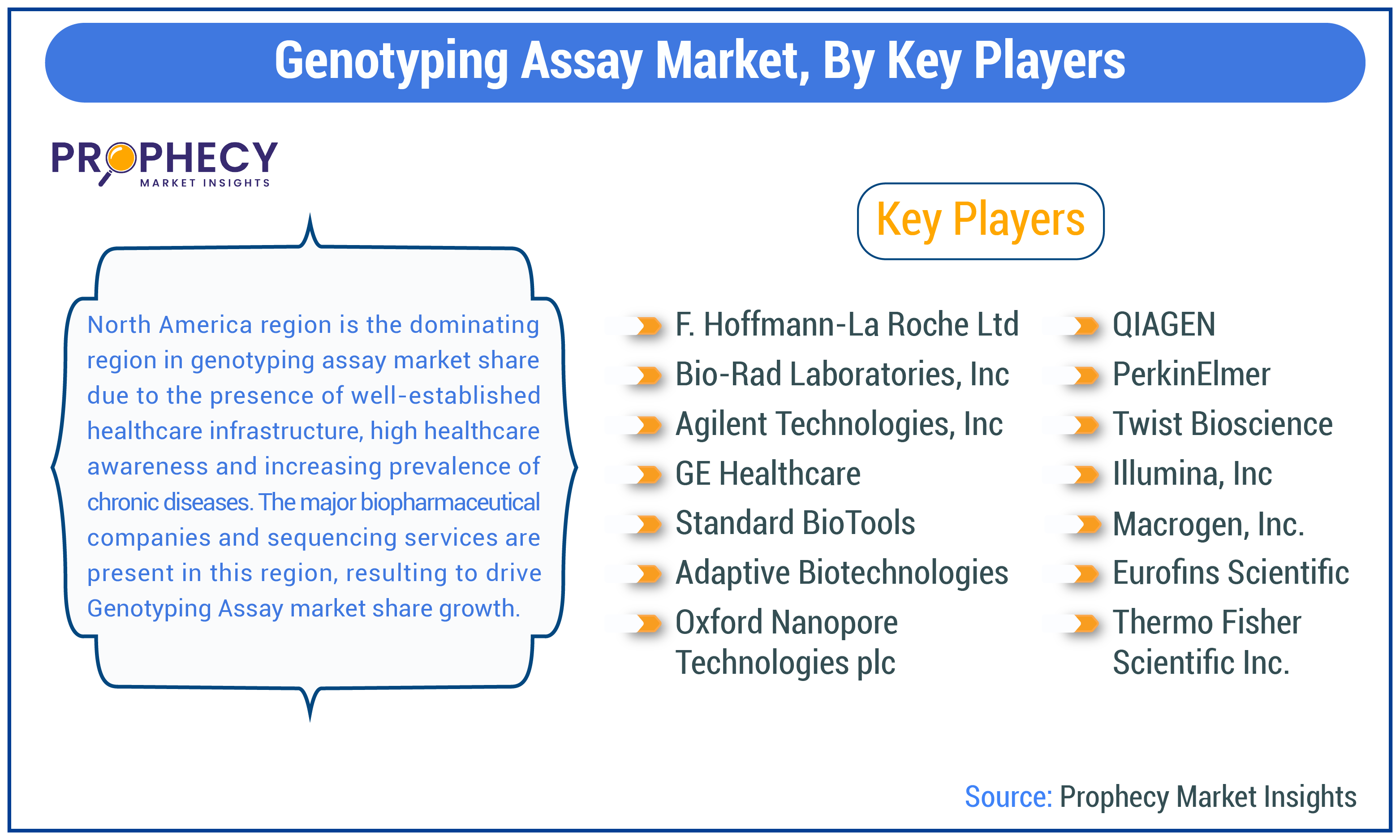 Genotyping Assay Market Companies Forecast 2025-2035