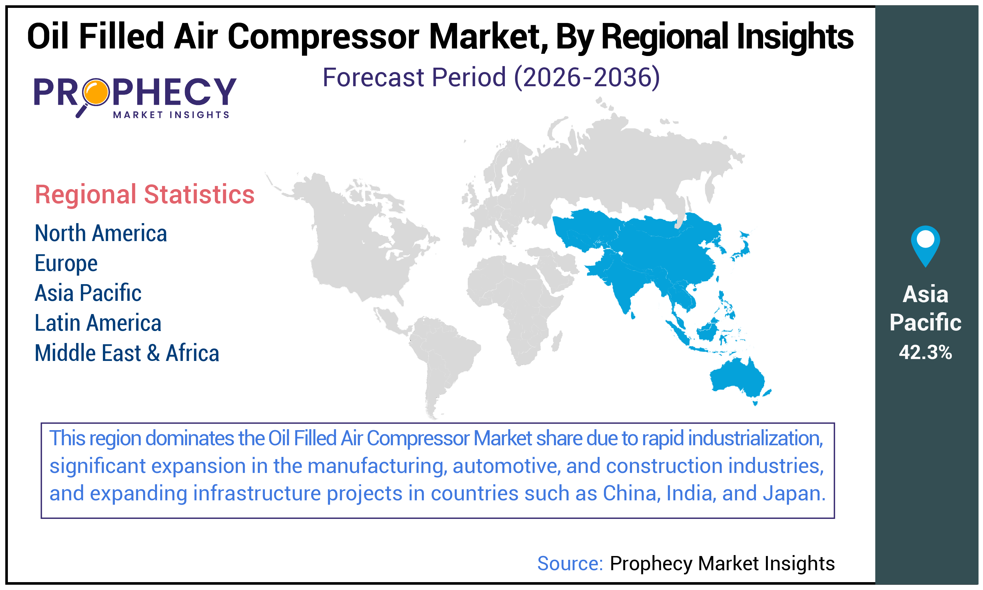 Oil Filled Air Compressor Market Size