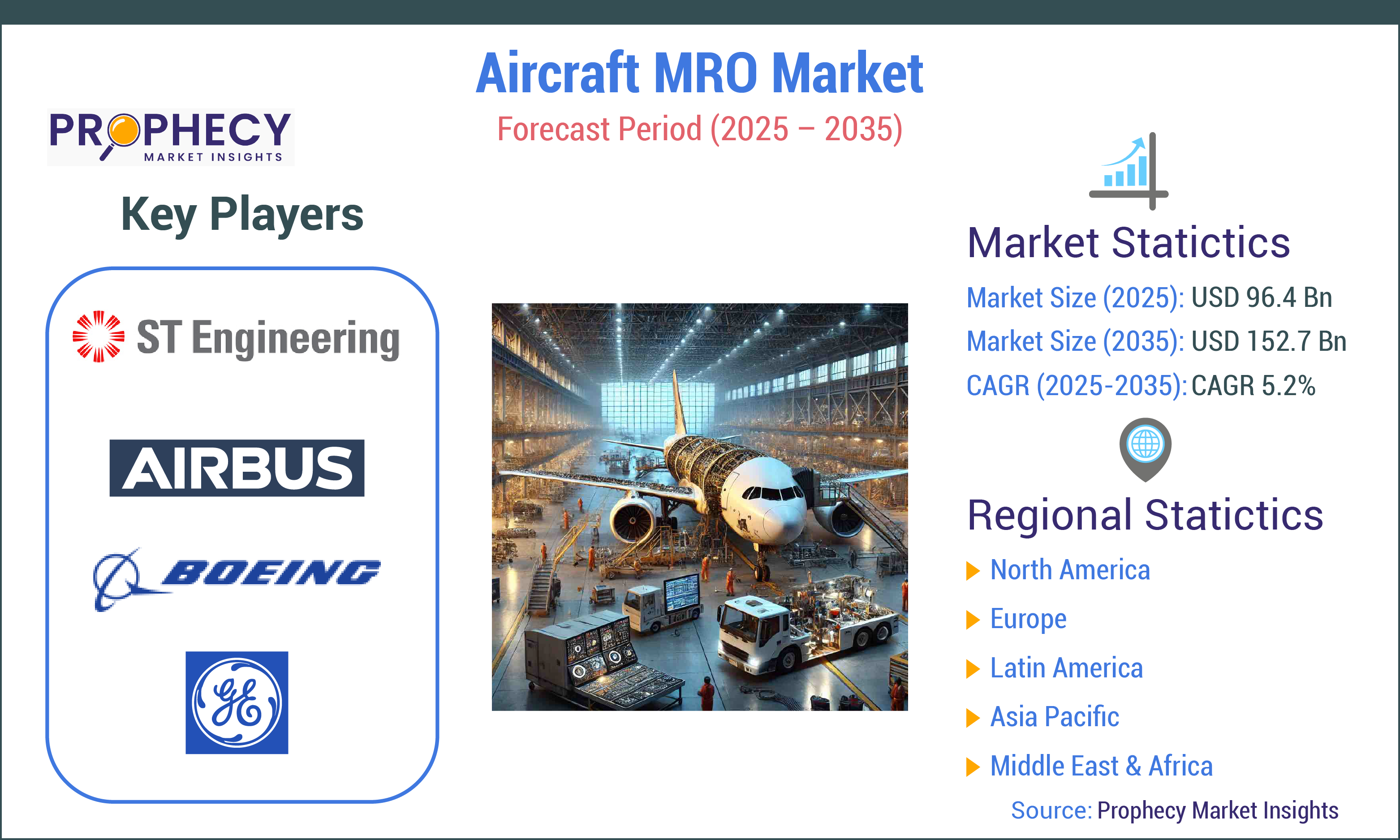 Aircraft MRO Market Aircraft MRO Market