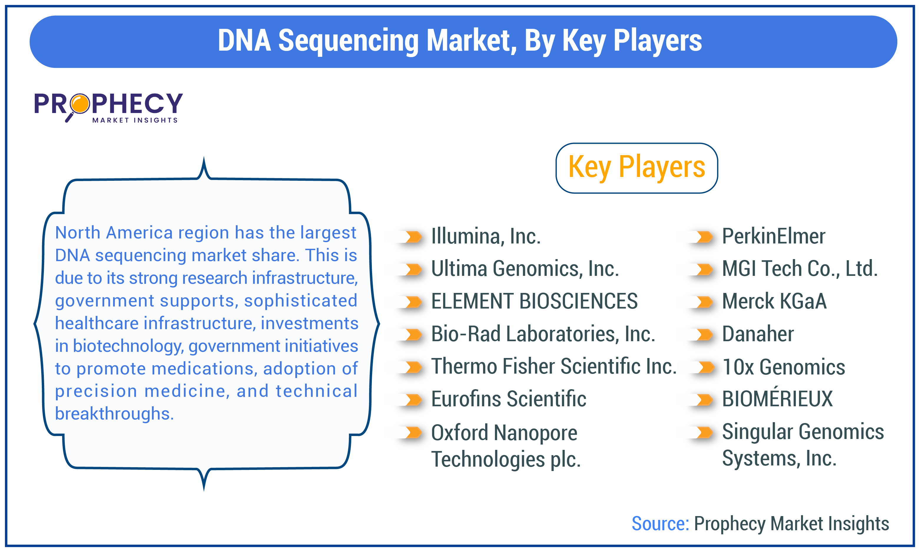 DNA Sequencing Market By Key Players Insights Forecast Period 2025-2035