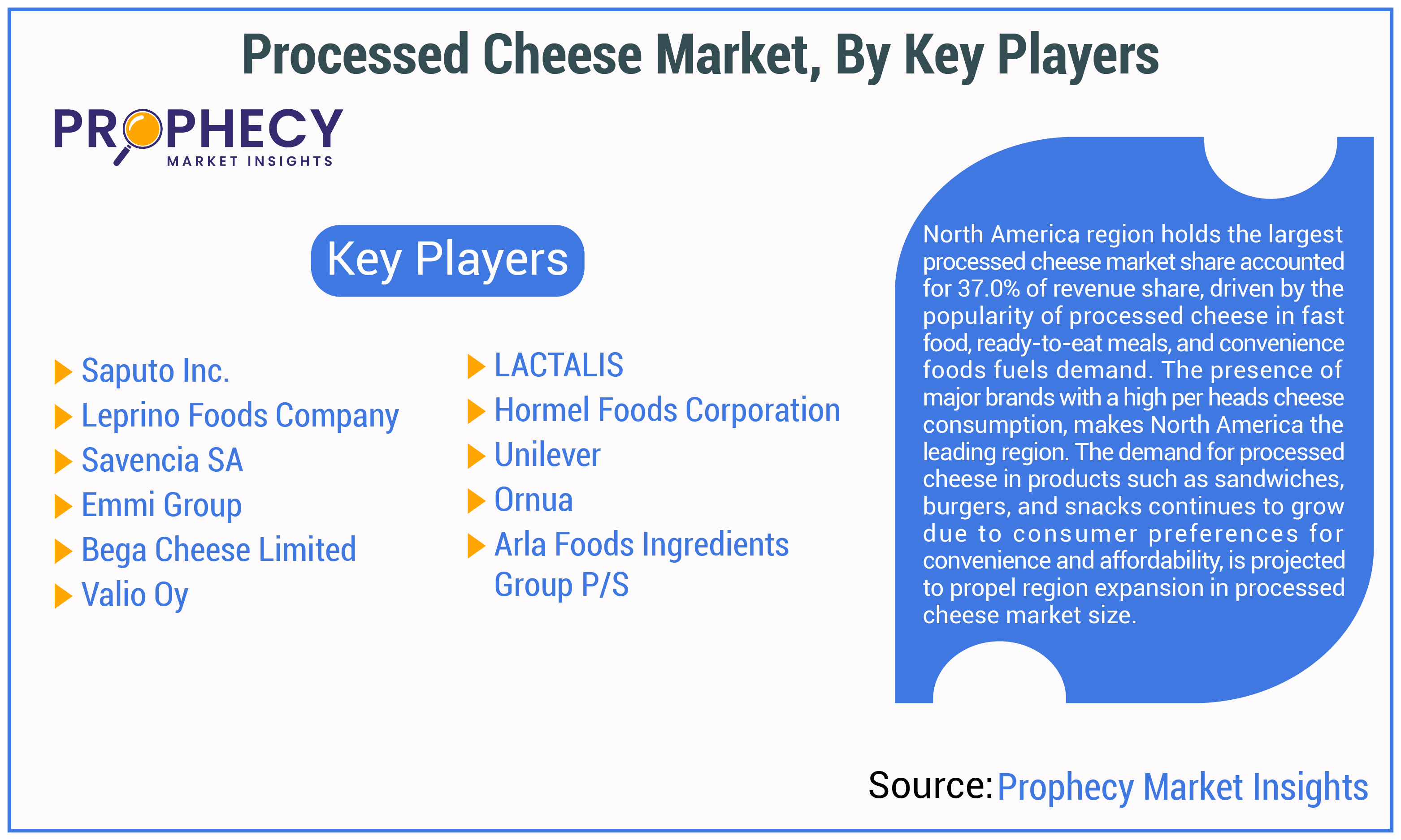 Processed Cheese Market Share Processed Cheese Market Share