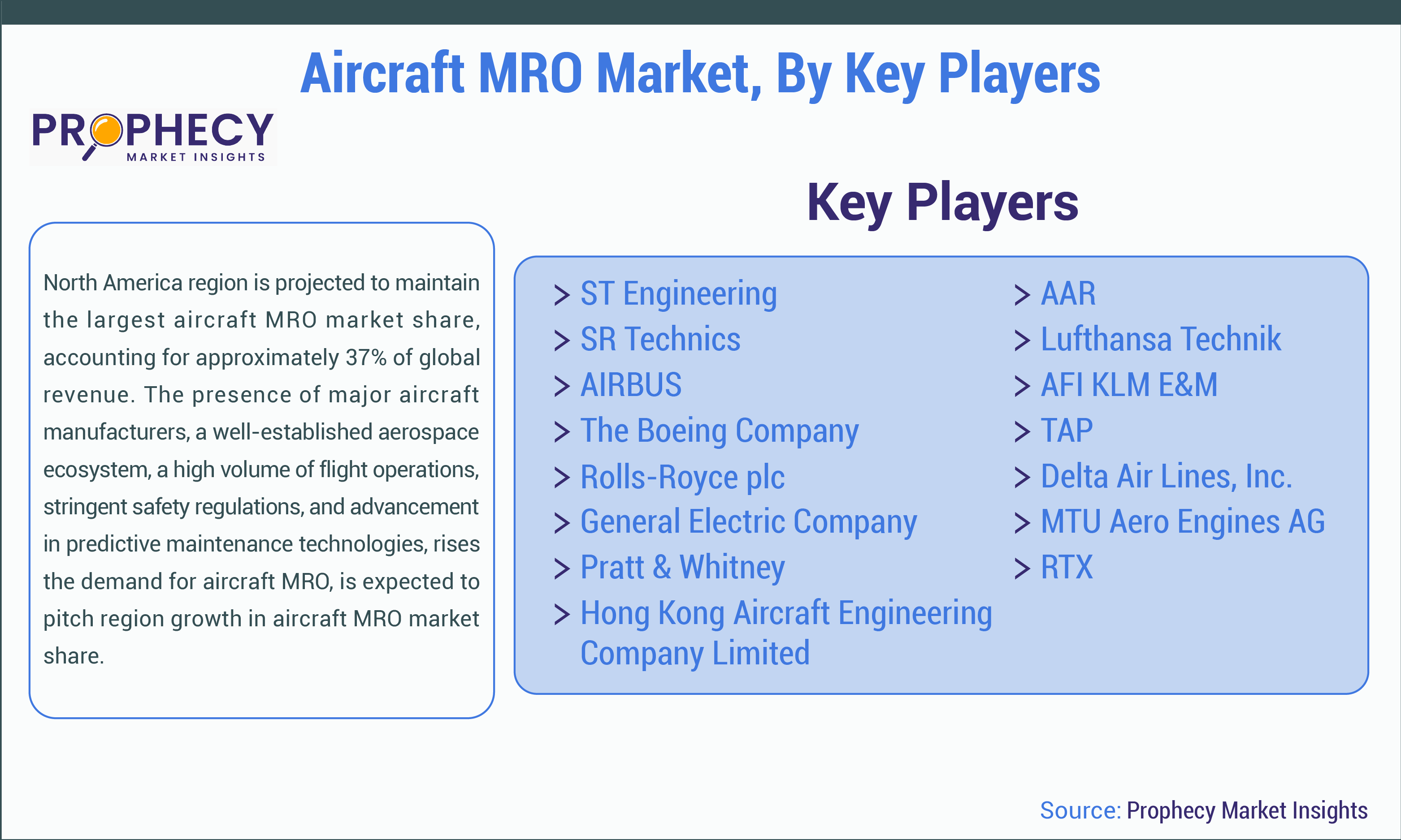 Aircraft MRO Market Size Aircraft MRO Market Size