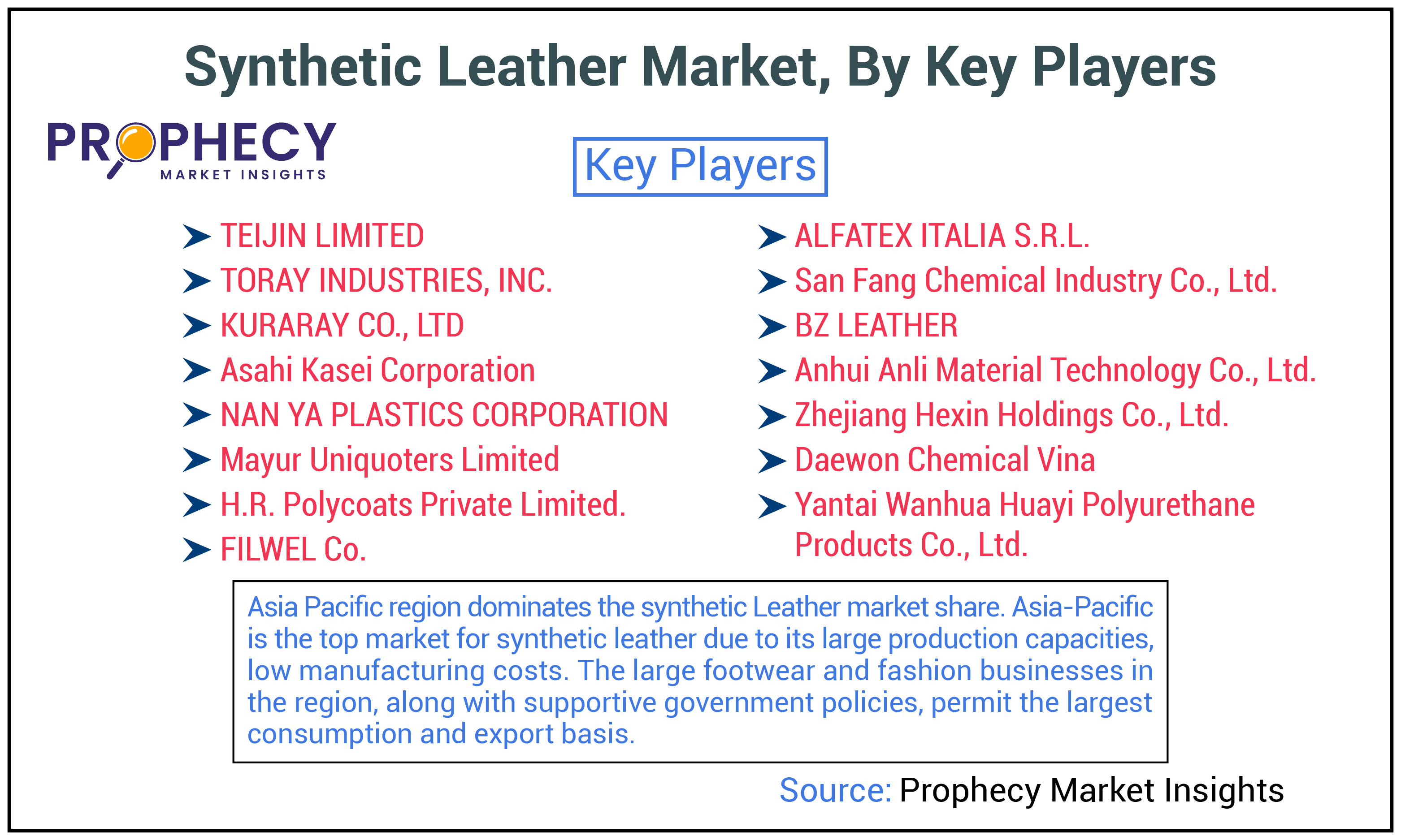 Synthetic Leather Market Share