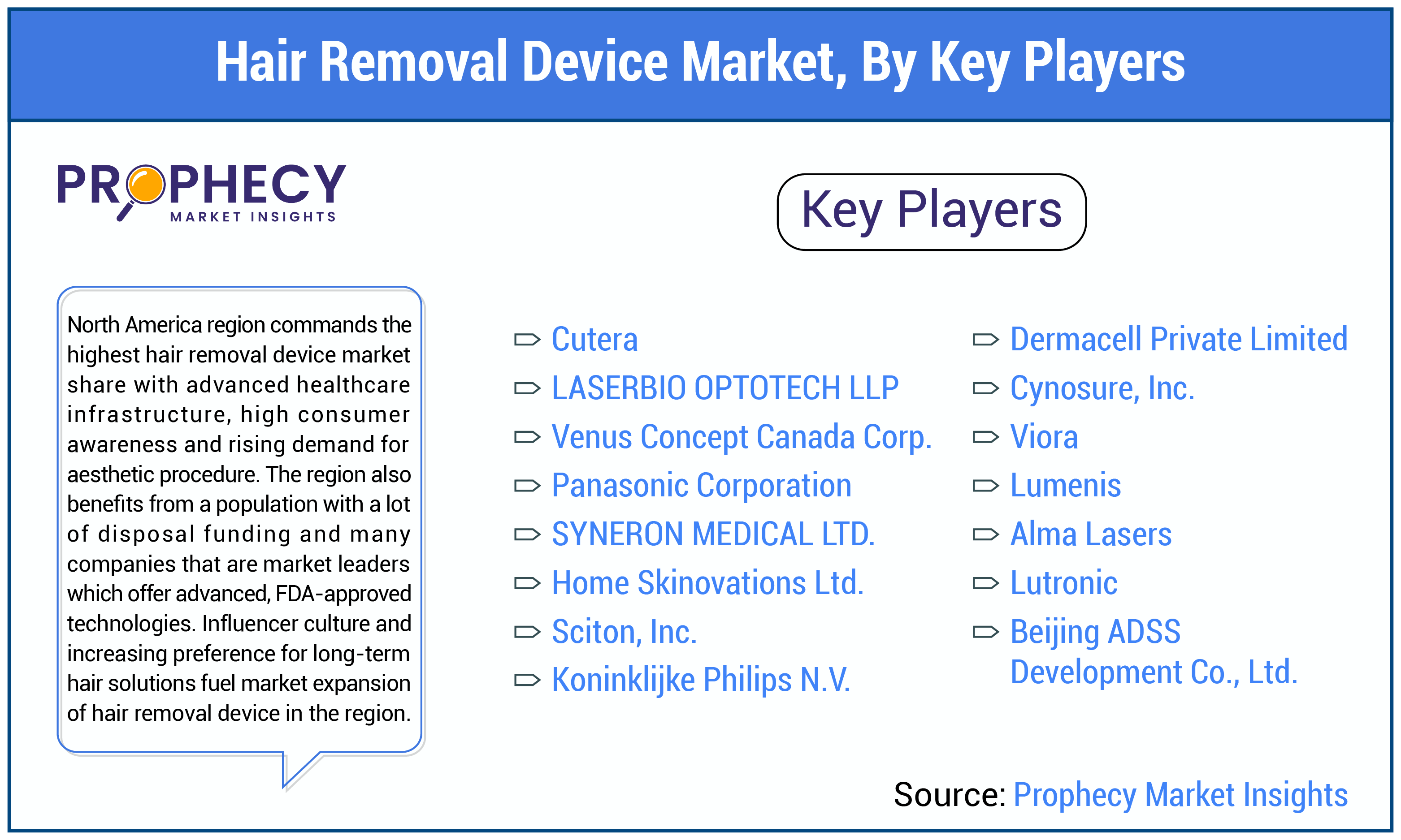 Hair Removal Device Market Size Hair Removal Device Market Size