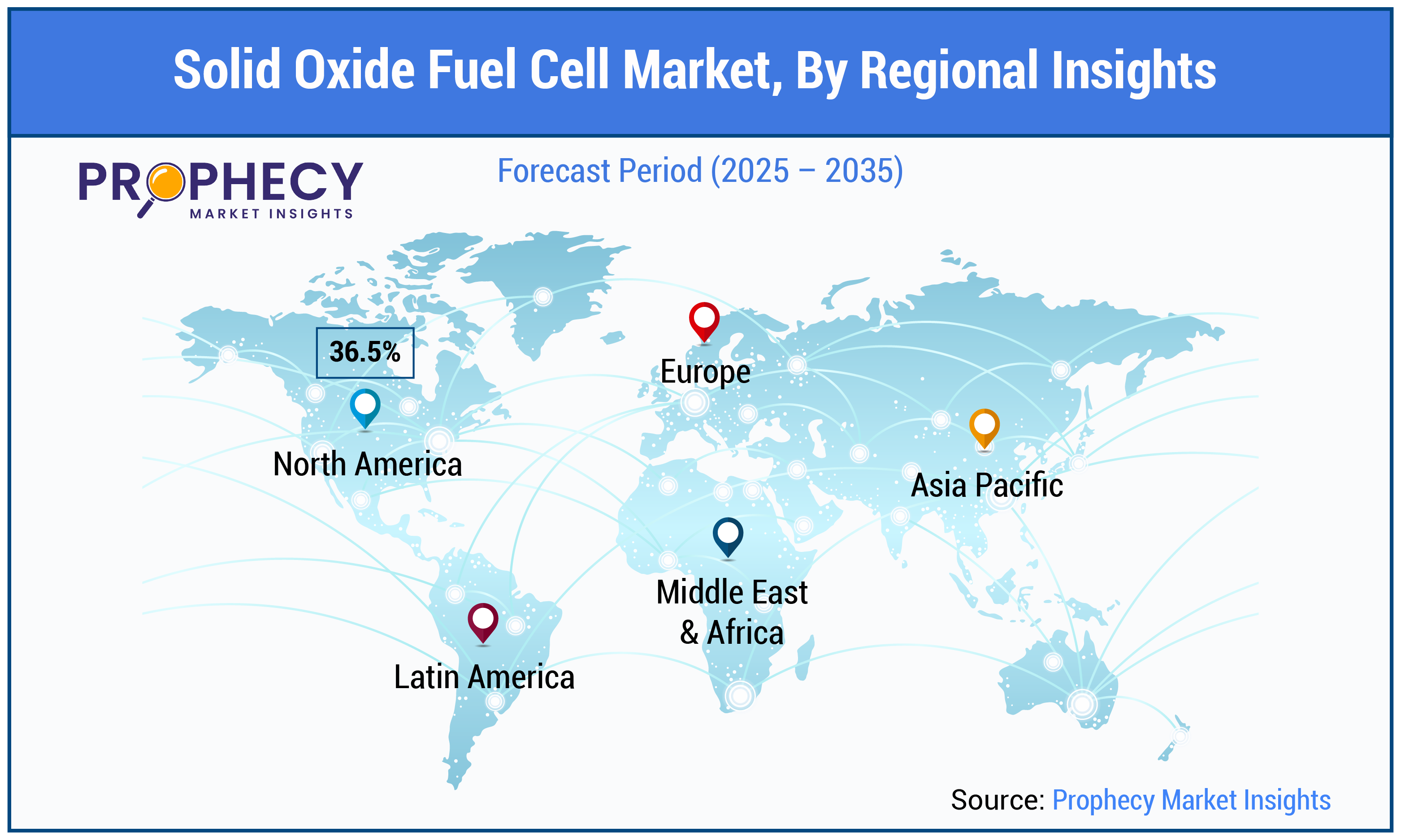 Solid Oxide Fuel Cell Market by Regional Insights