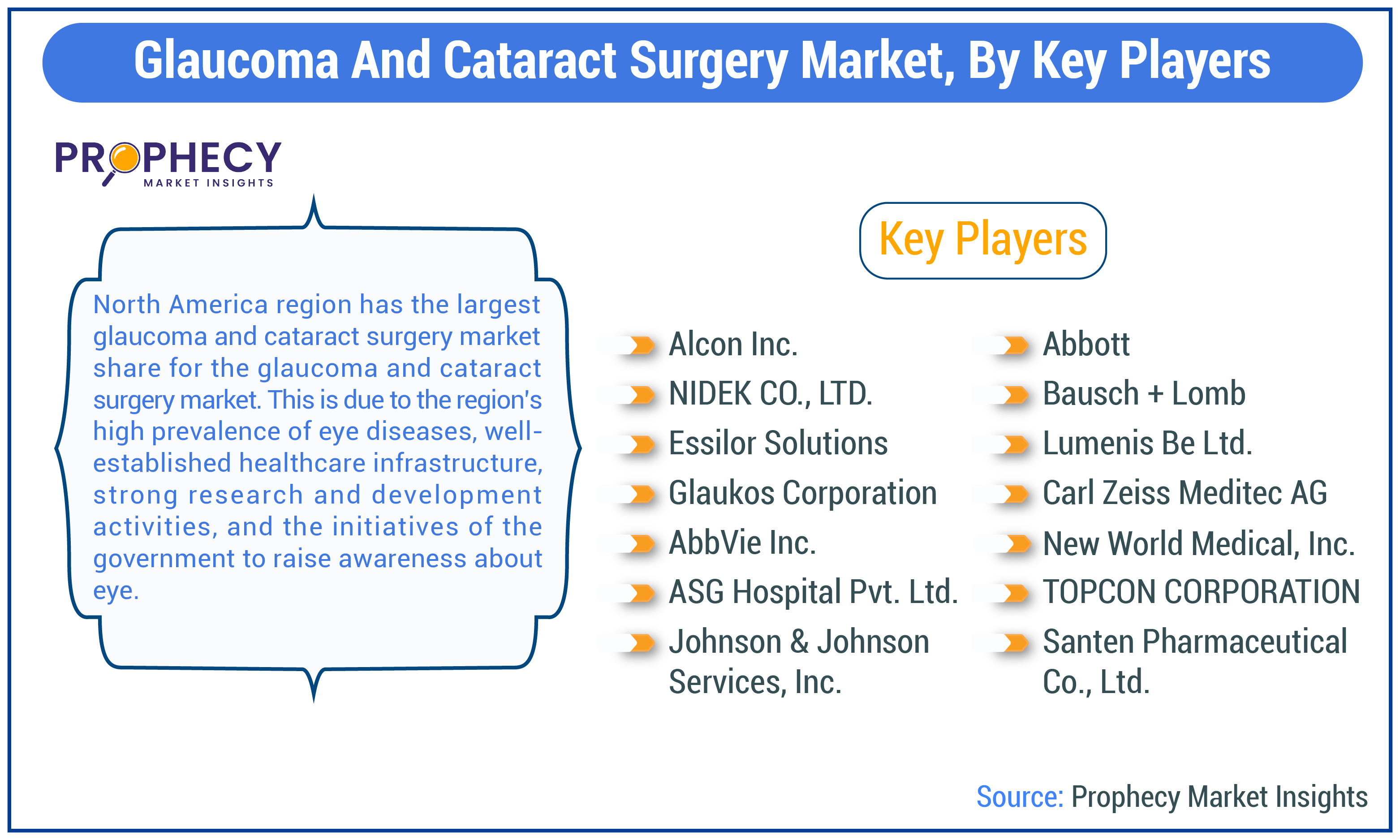 Glaucoma and Cataract Surgery Market By Key Players Insights Forecast Period 2025-2035 Glaucoma and Cataract Surgery Market By Key Players Insights Forecast Period 2025-2035