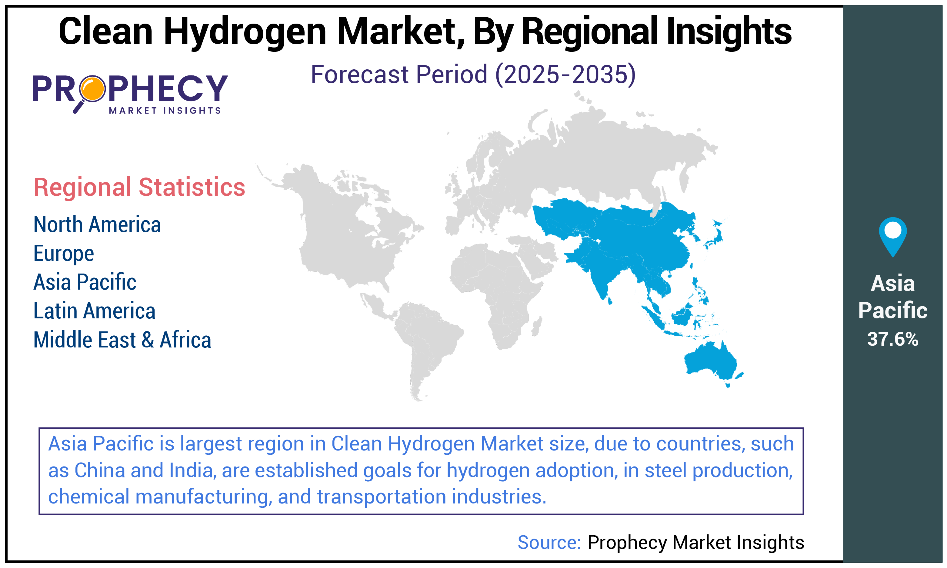 Clean Hydrogen Market Size