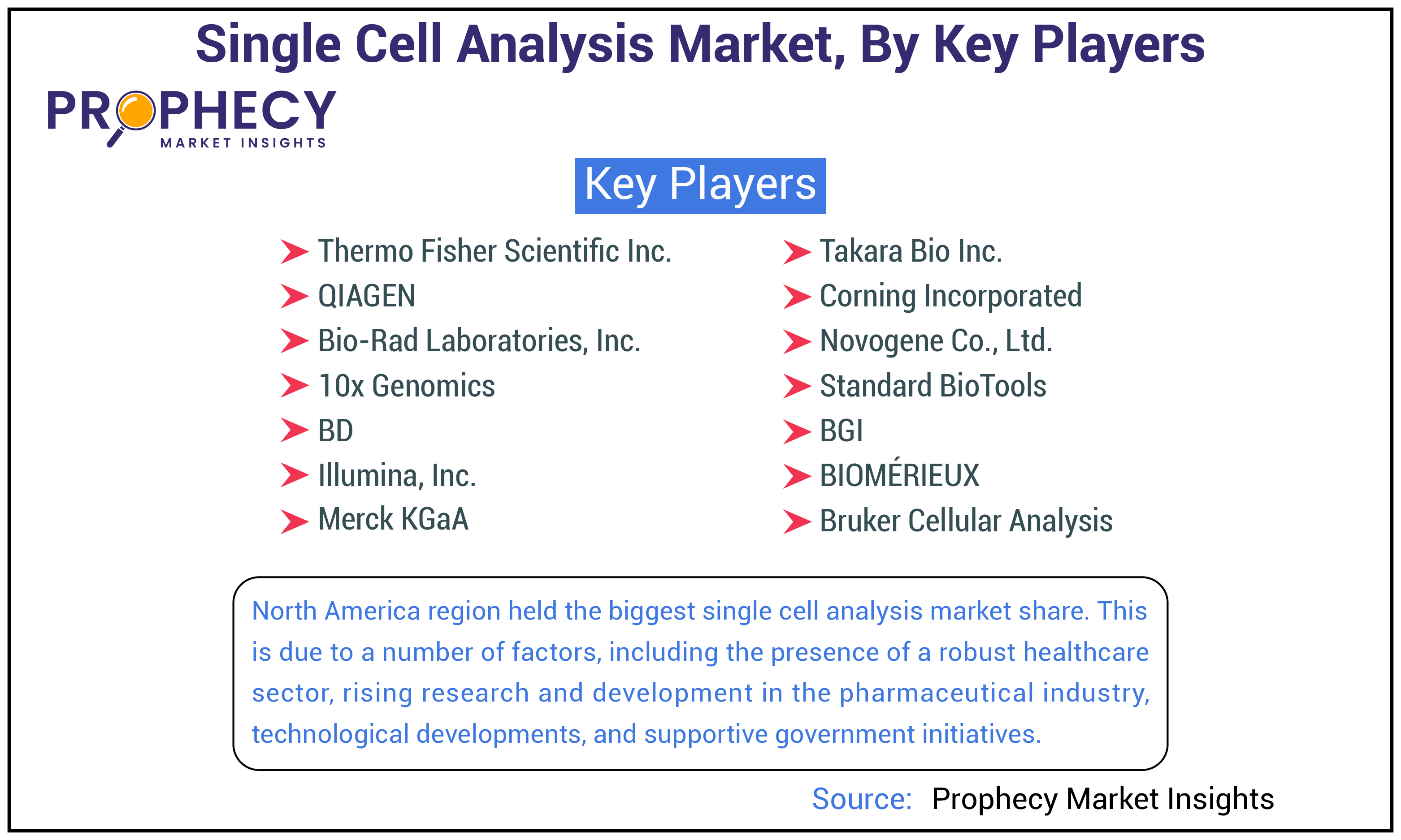 Single Cell Analysis Market By Key Players Insights Forecast Period 2025-2035 Single Cell Analysis Market By Key Players Insights Forecast Period 2025-2035