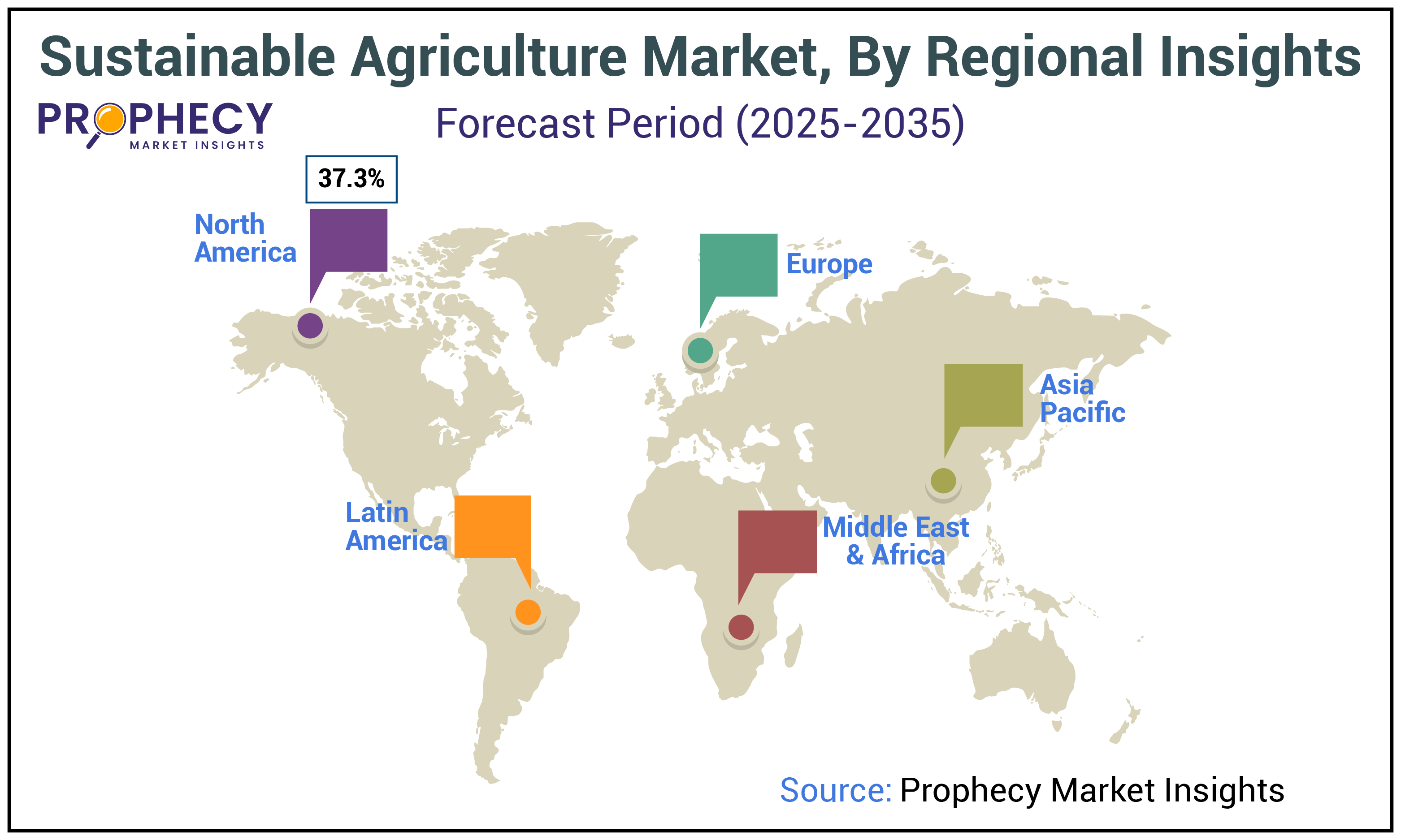 Sustainable Agriculture Market Size Sustainable Agriculture Market Size