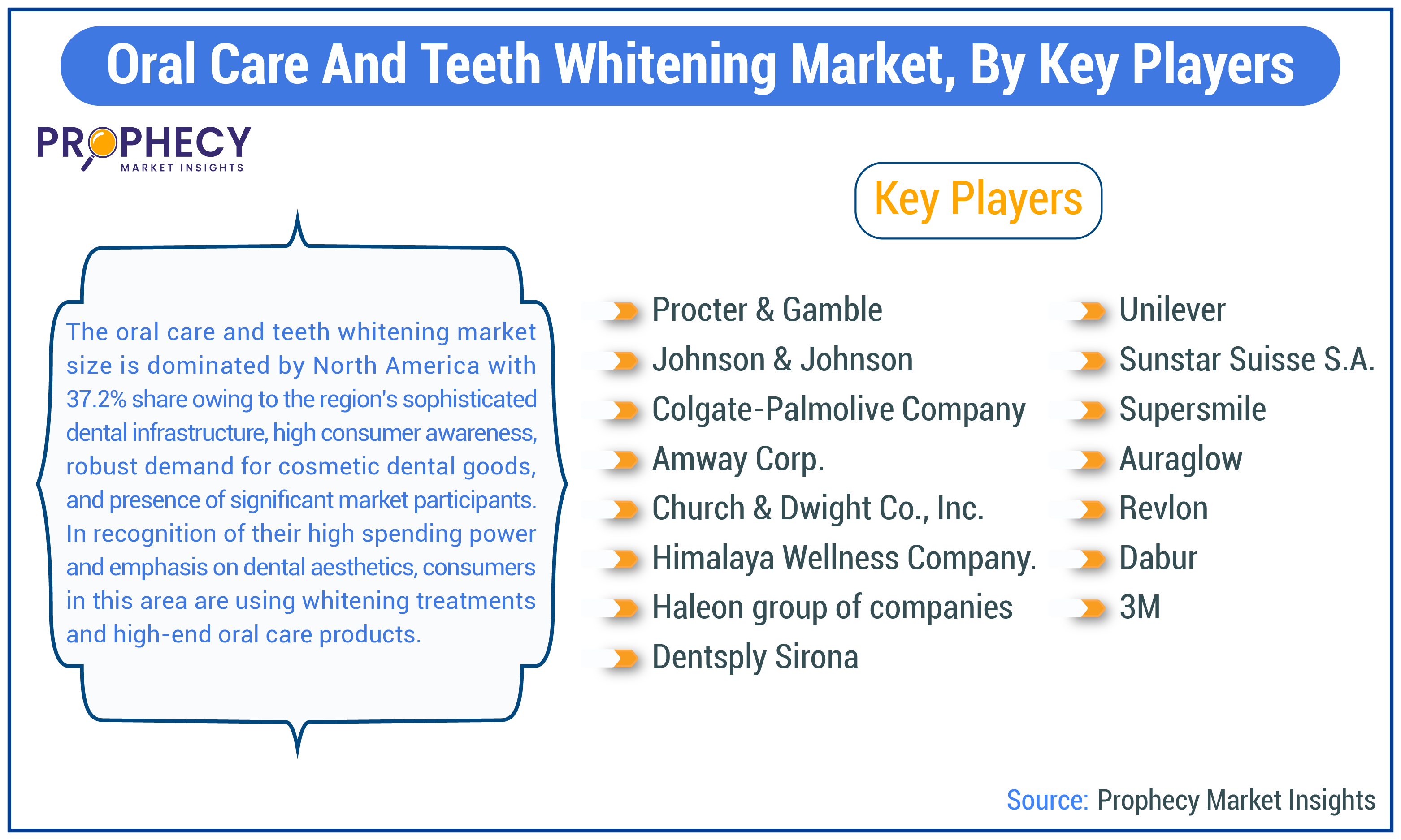Oral Care and Teeth Whitening Market Size Oral Care and Teeth Whitening Market Size