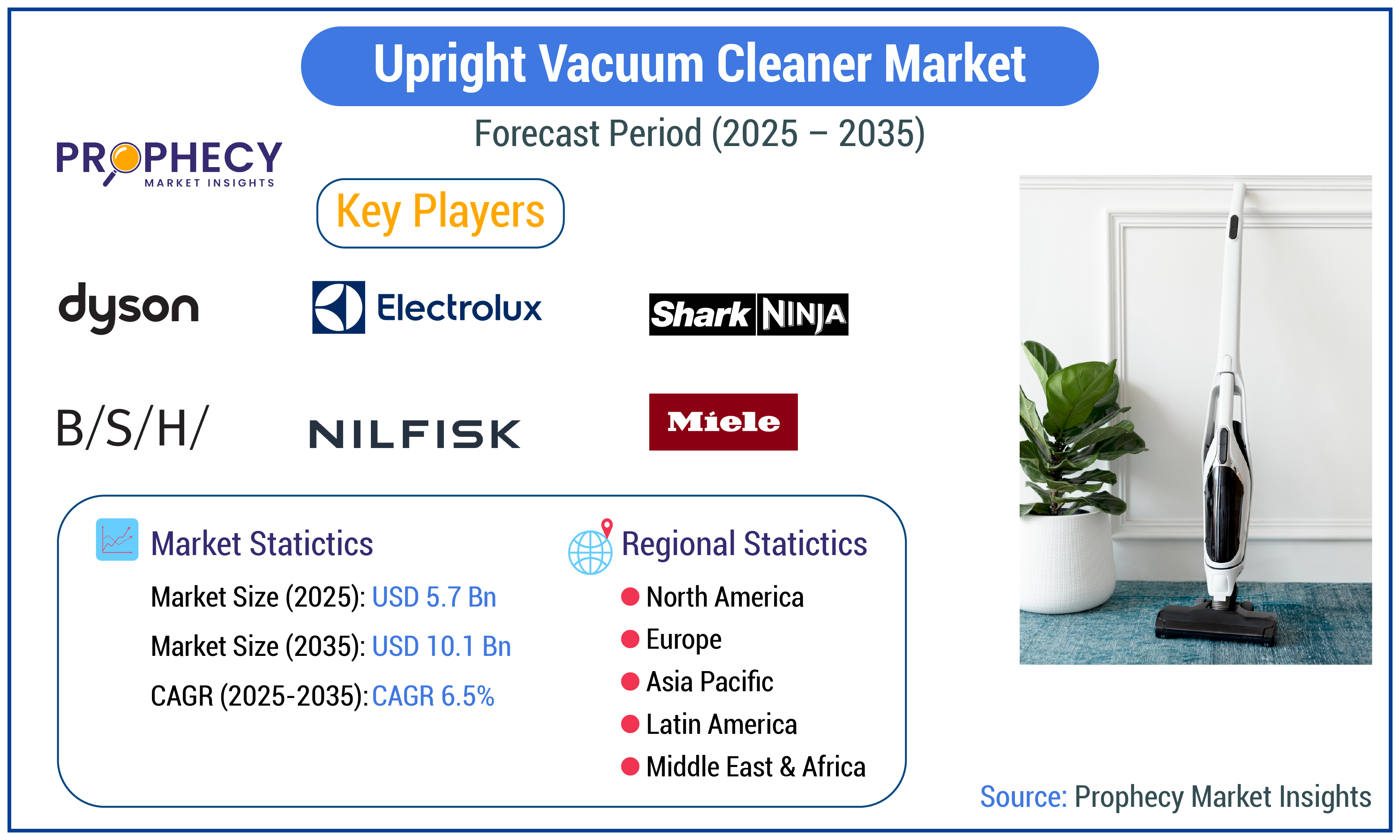 Upright Vacuum Cleaner Market