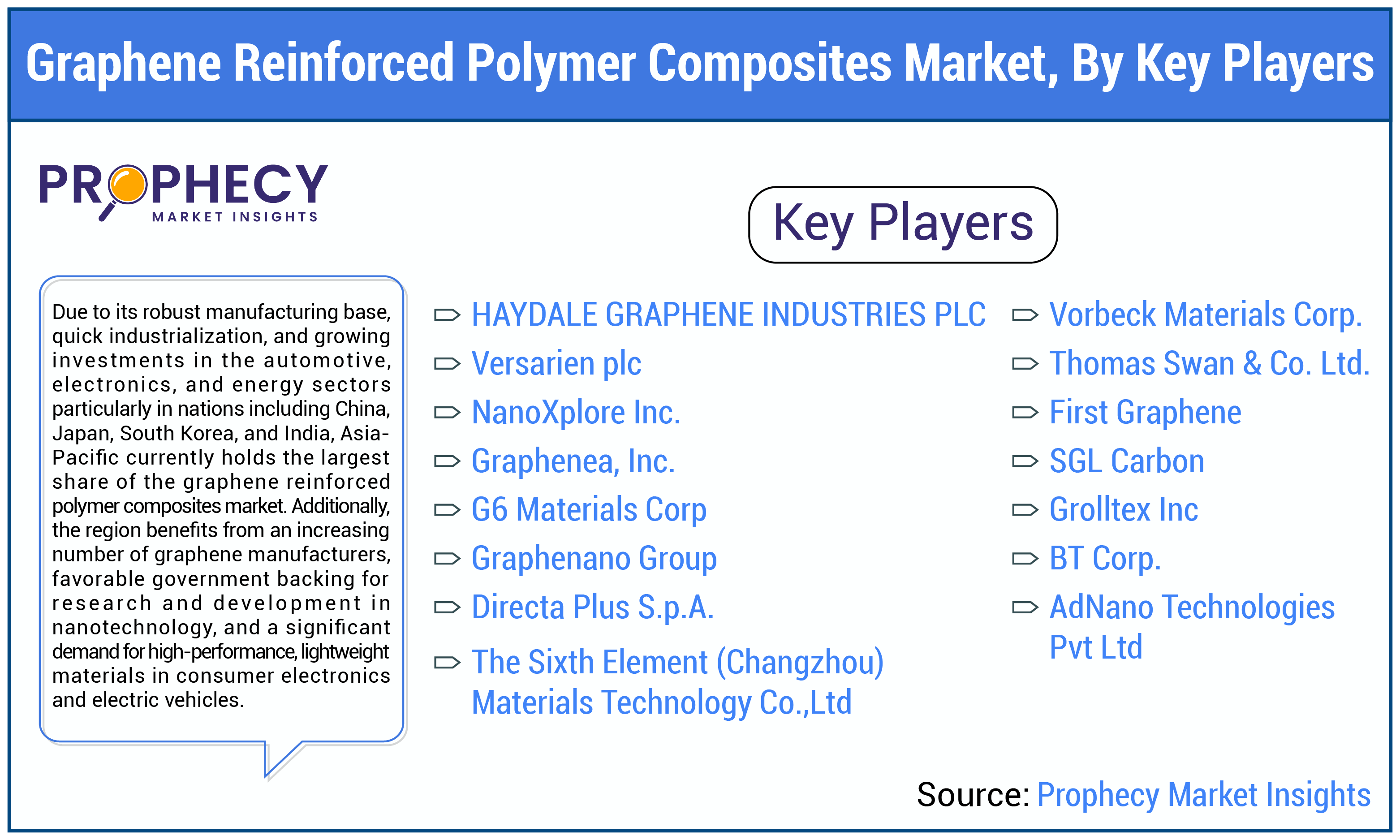 Graphene Reinforced Polymer Composites Market Share