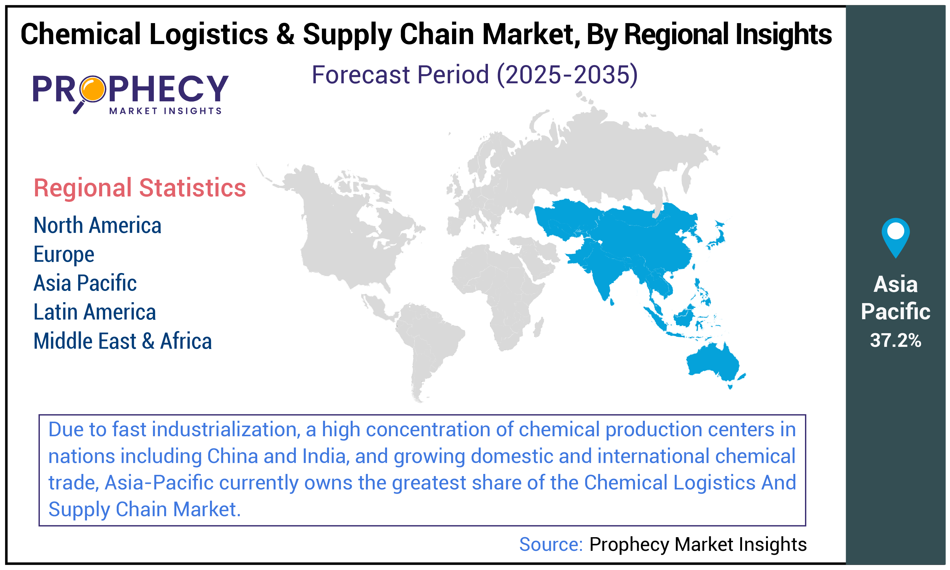 Chemical Logistics and Supply Chain Market Size Chemical Logistics and Supply Chain Market Size