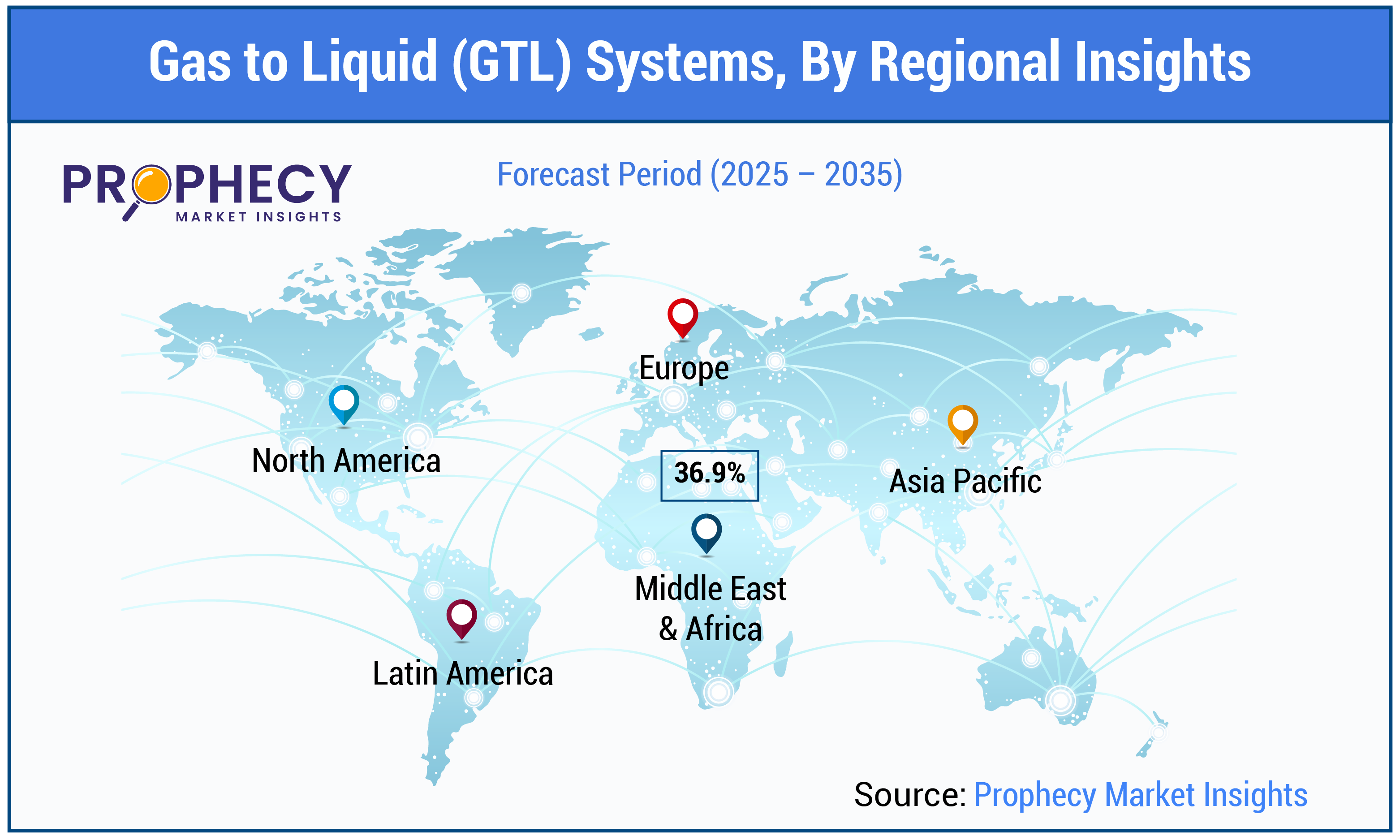 Gas to Liquid (GTL) Systems Market Size Gas to Liquid (GTL) Systems Market Size