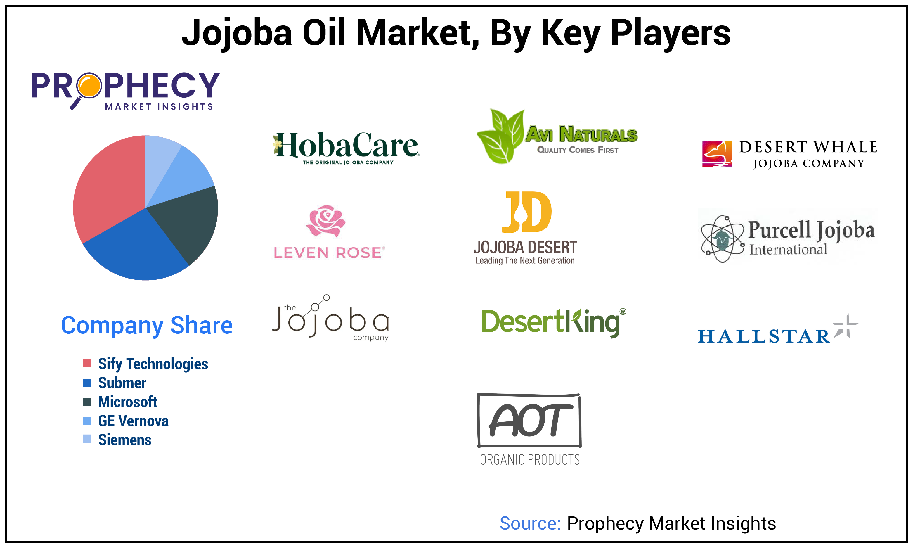 Jojoba Oil Market Size Jojoba Oil Market Size