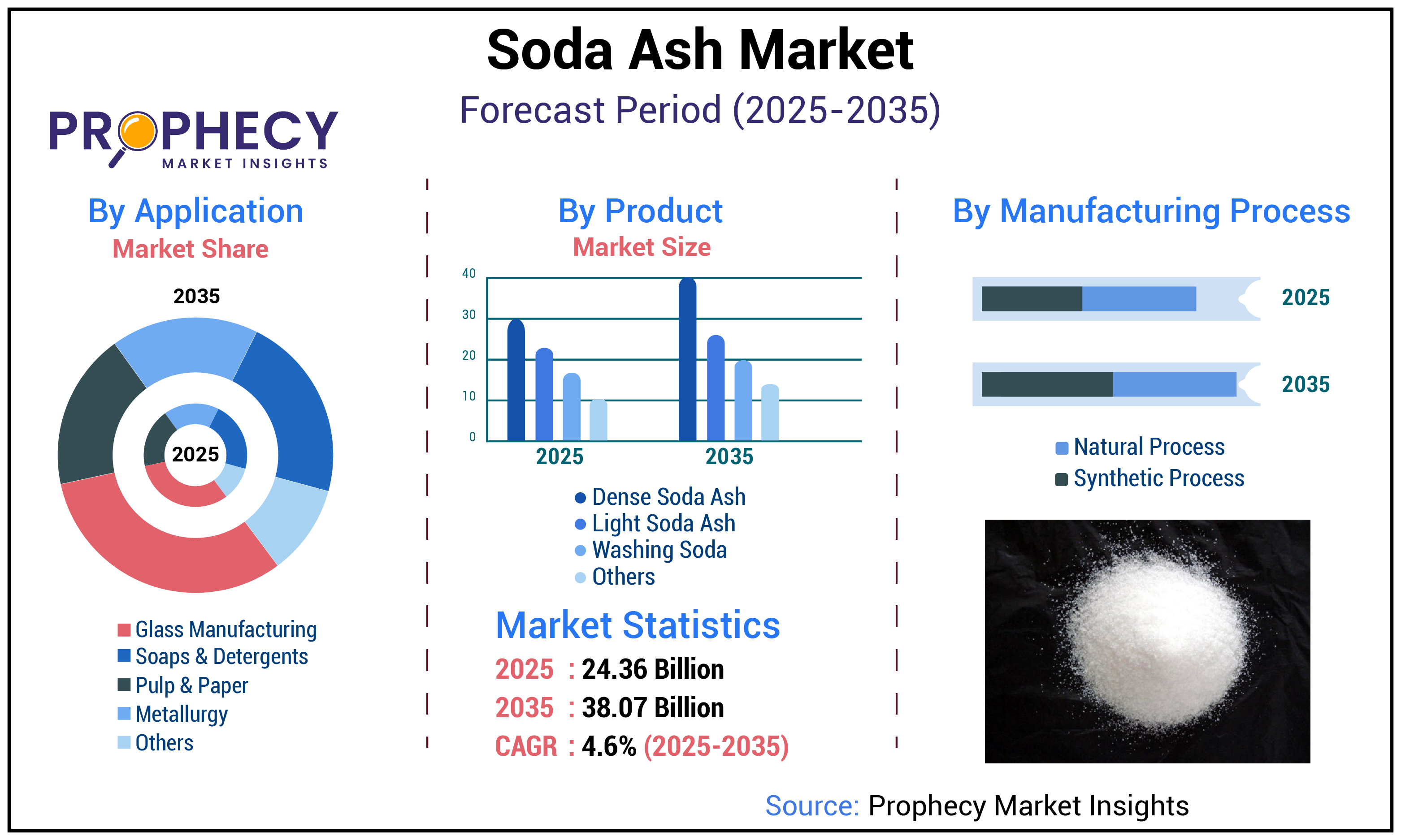 Soda Ash Market Soda Ash Market