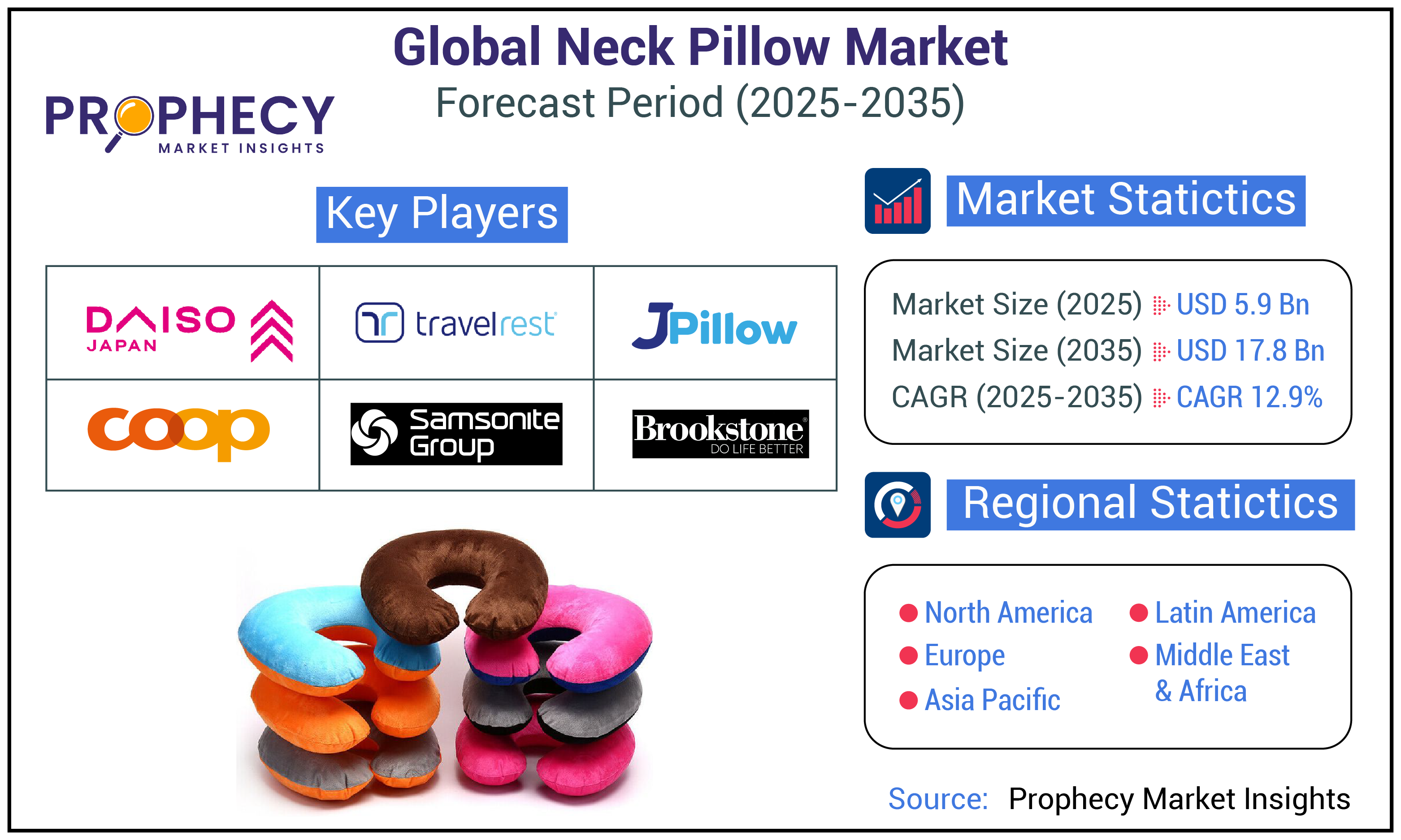 Neck Pillow Market