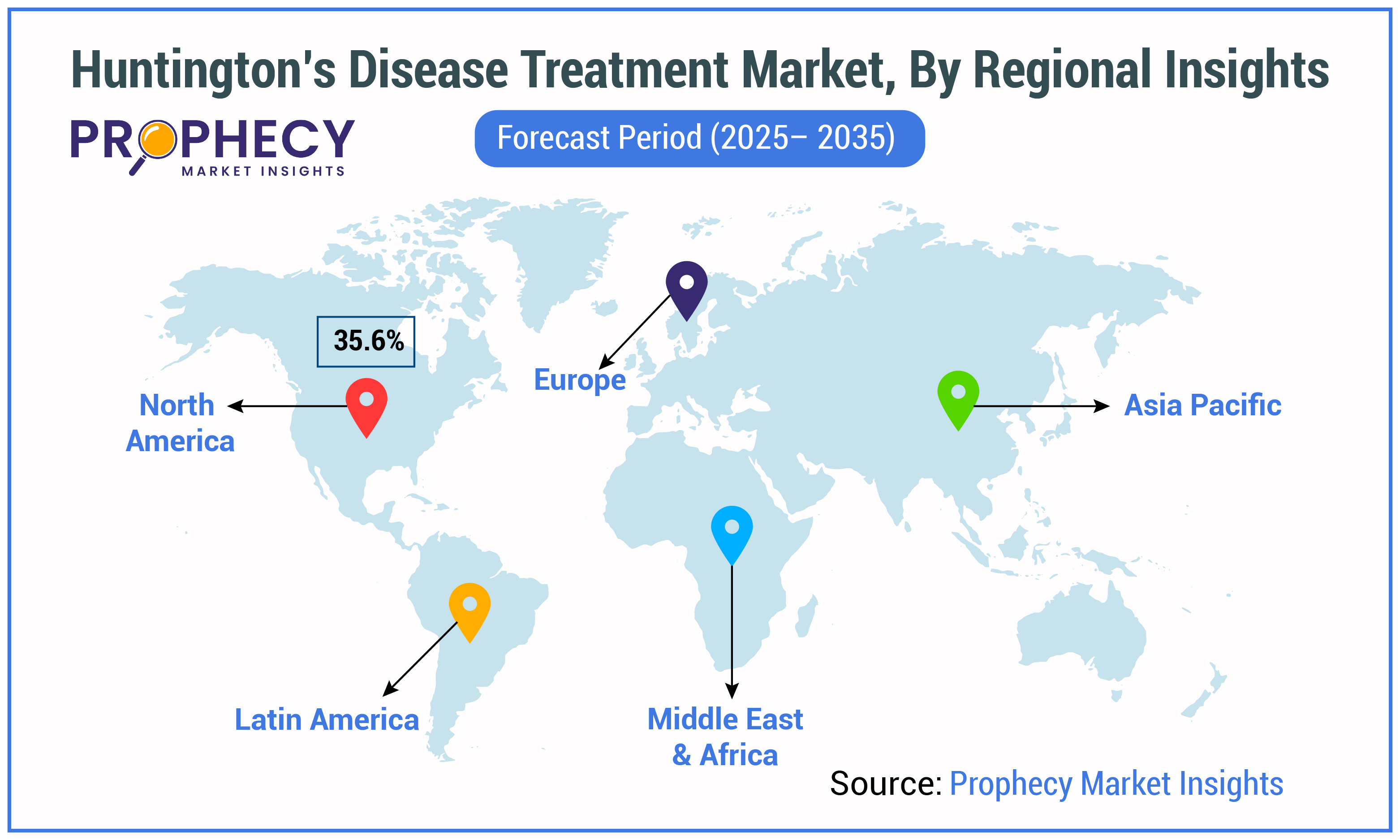 Huntington’s Disease Treatment Market By Regional Insights Huntington’s Disease Treatment Market By Regional Insights