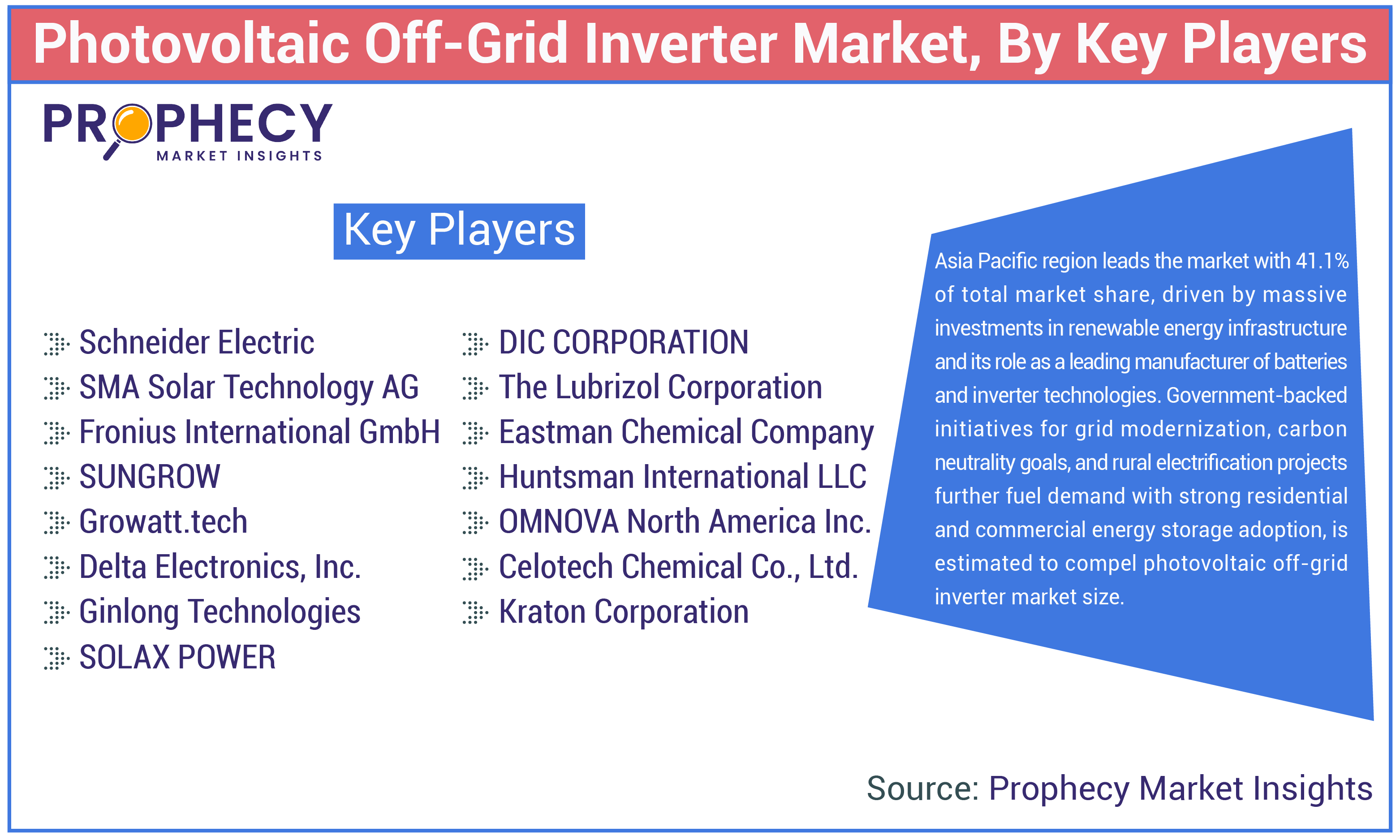 Photovoltaic Off-grid Inverter Market Size Photovoltaic Off-grid Inverter Market Size
