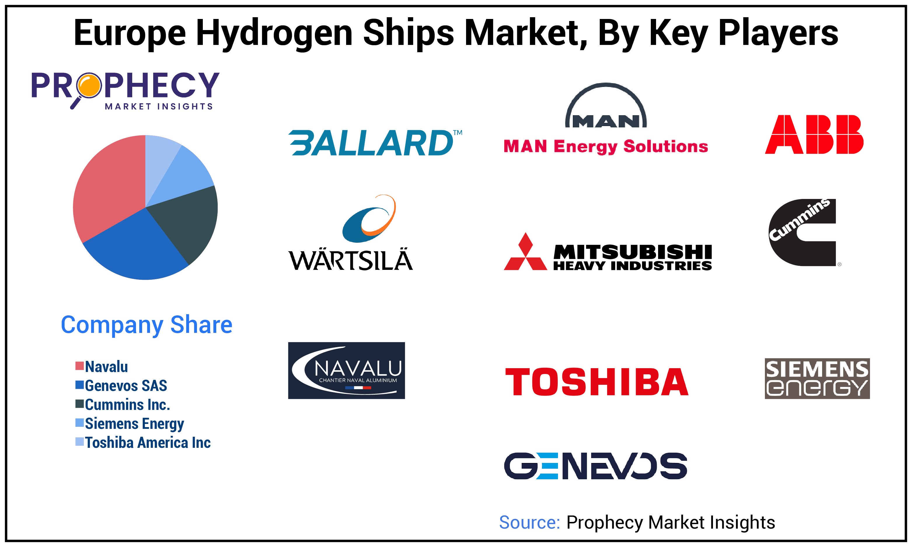 Europe Hydrogen Ships Market Size Europe Hydrogen Ships Market Size