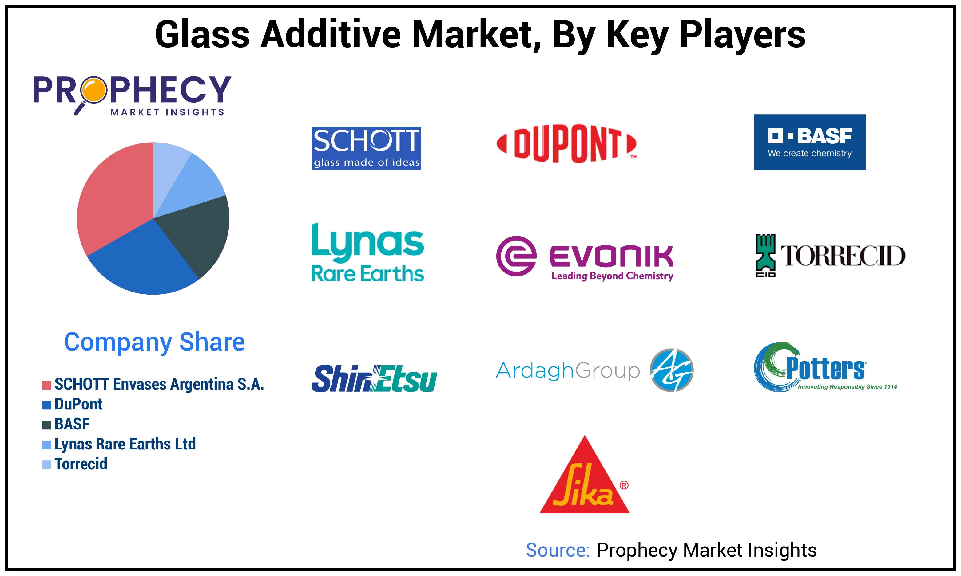 Industrial Carbon-Neutral Heat Solutions Market Size
