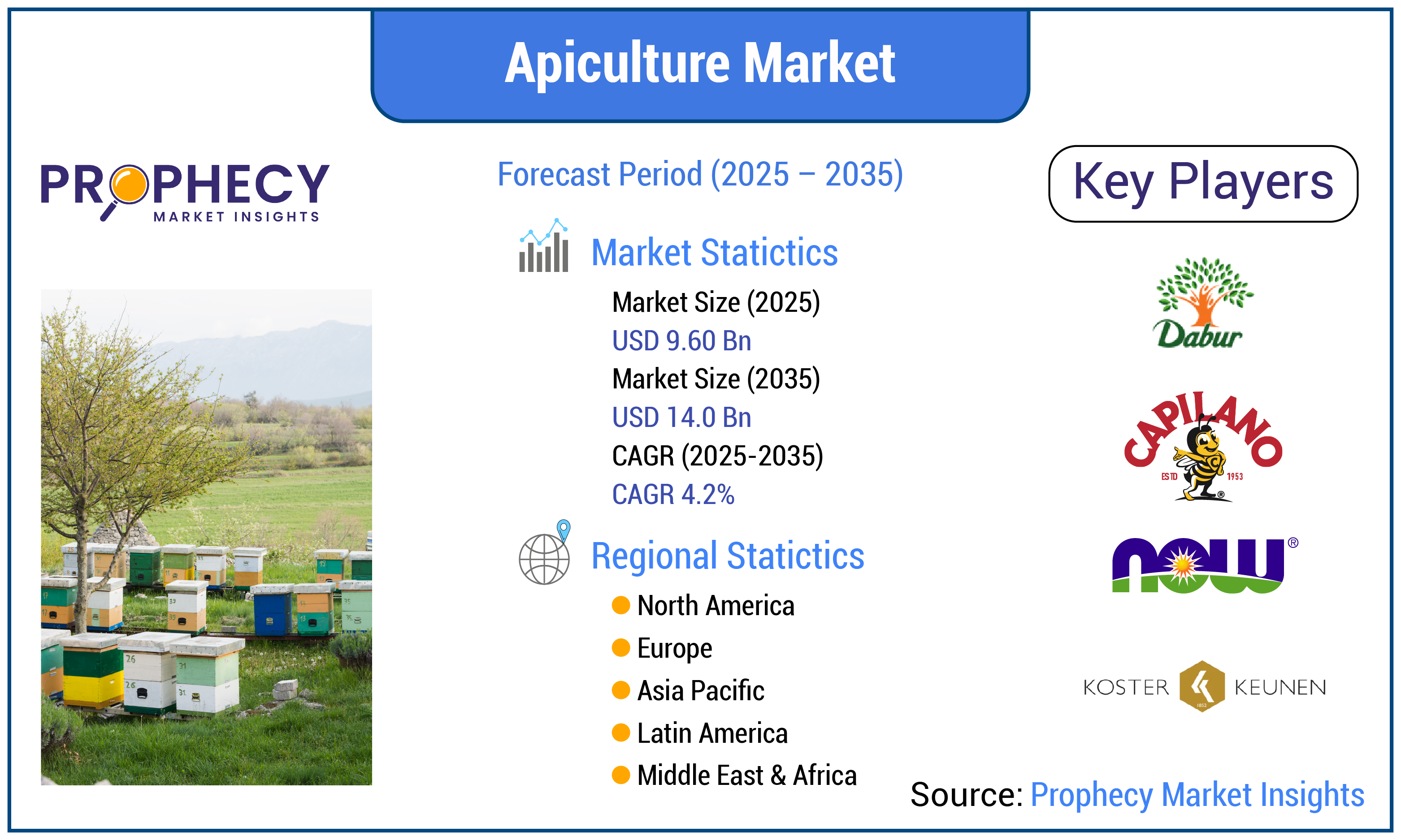 Apiculture Market Apiculture Market