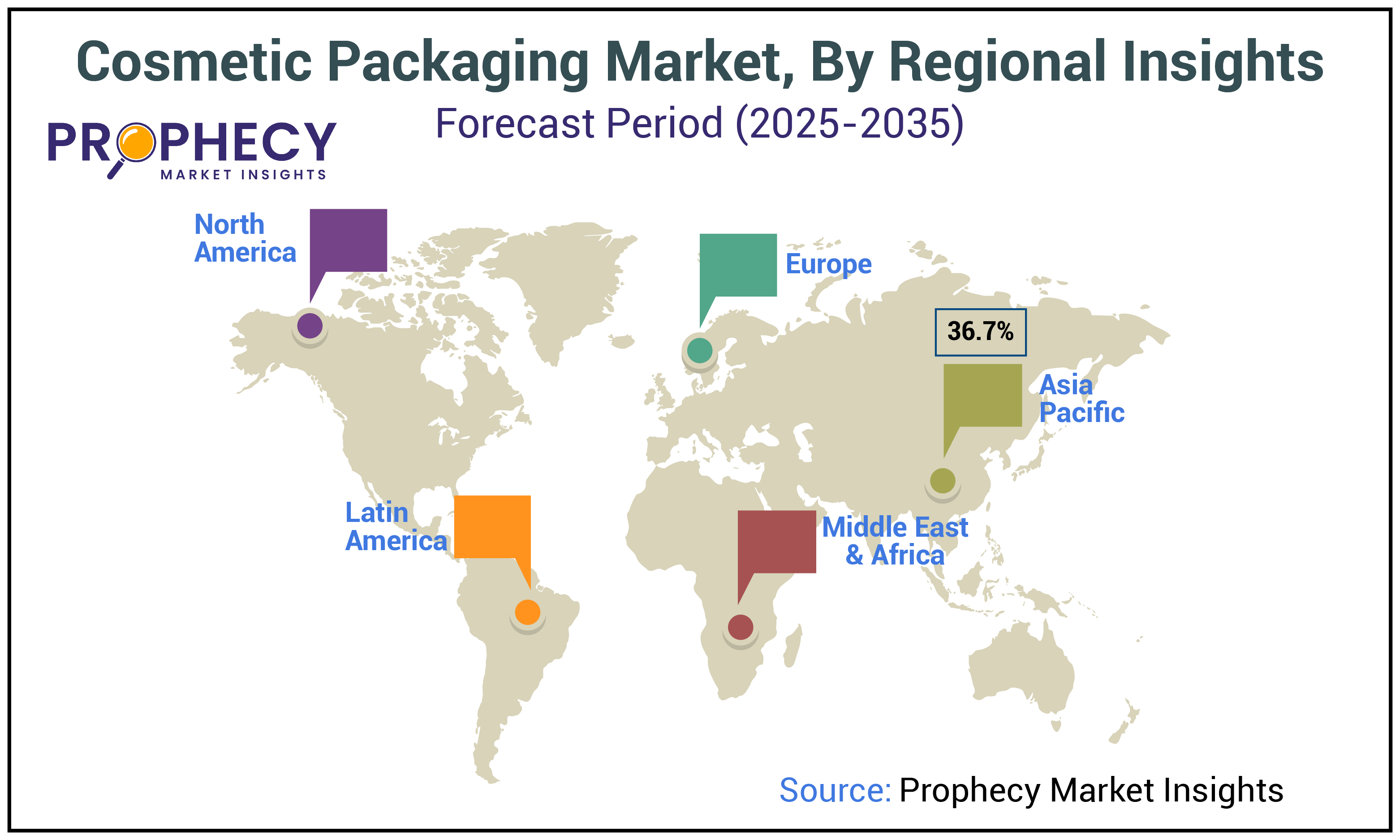 Cosmetic Packaging Market Size Cosmetic Packaging Market Size
