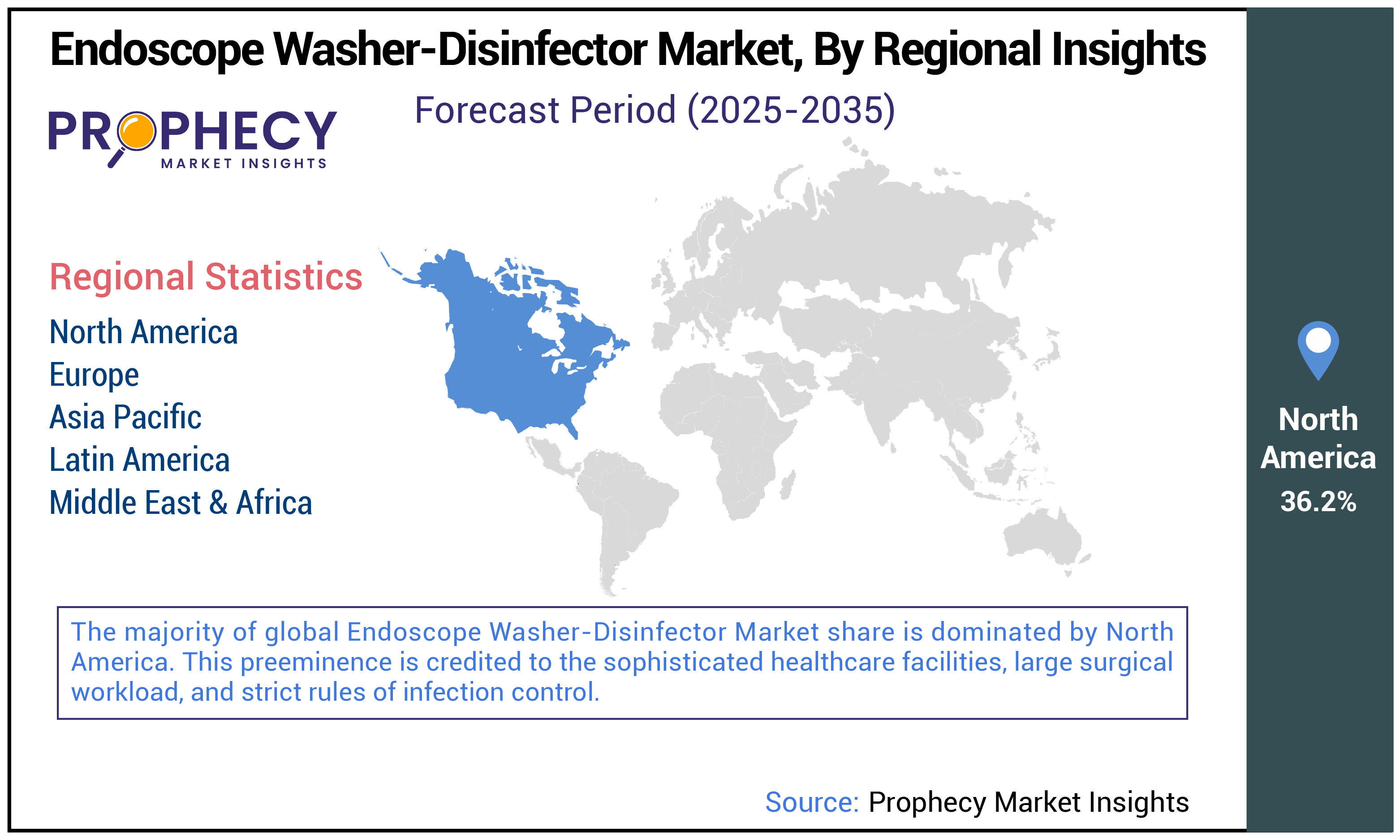 Endoscope Washer-Disinfector Market Size