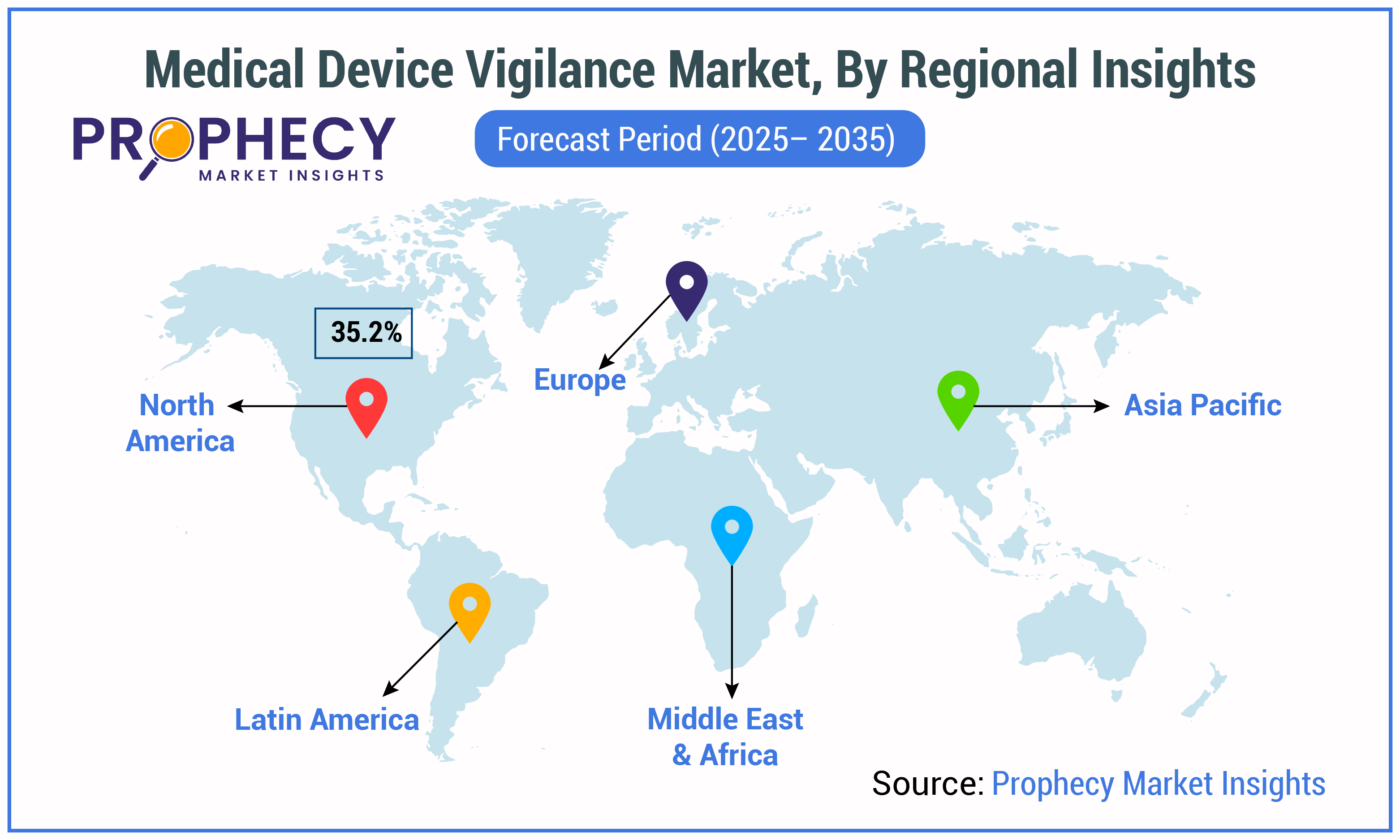 Medical Device Vigilance Market By Regional Insights