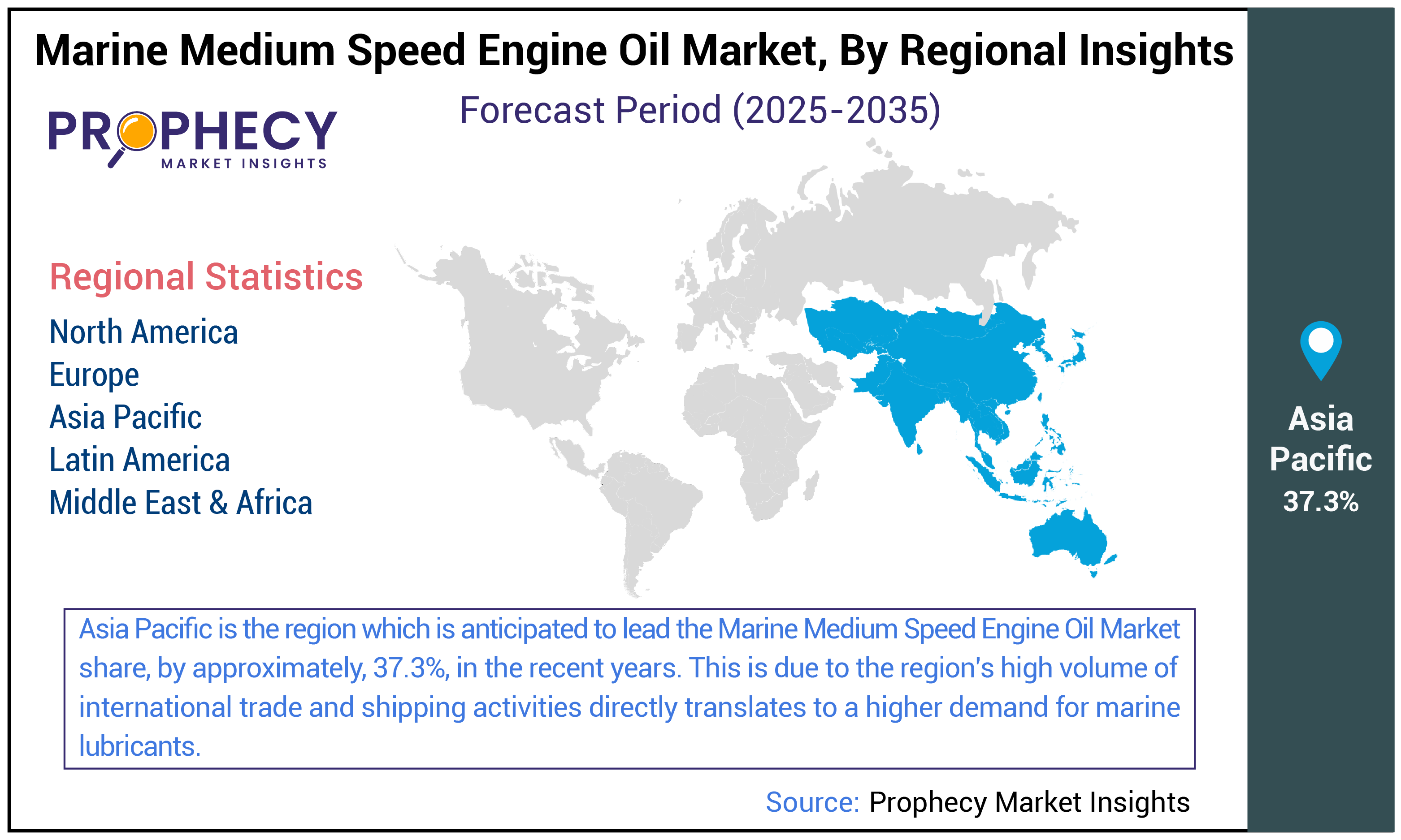 Marine Medium Speed Engine Oil Market Share Marine Medium Speed Engine Oil Market Share