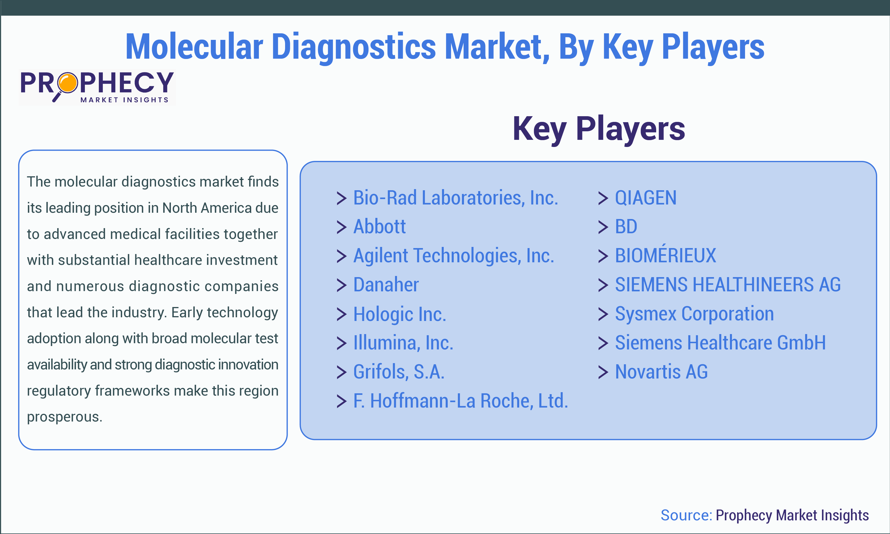 Molecular Diagnostics Market Share Molecular Diagnostics Market Share