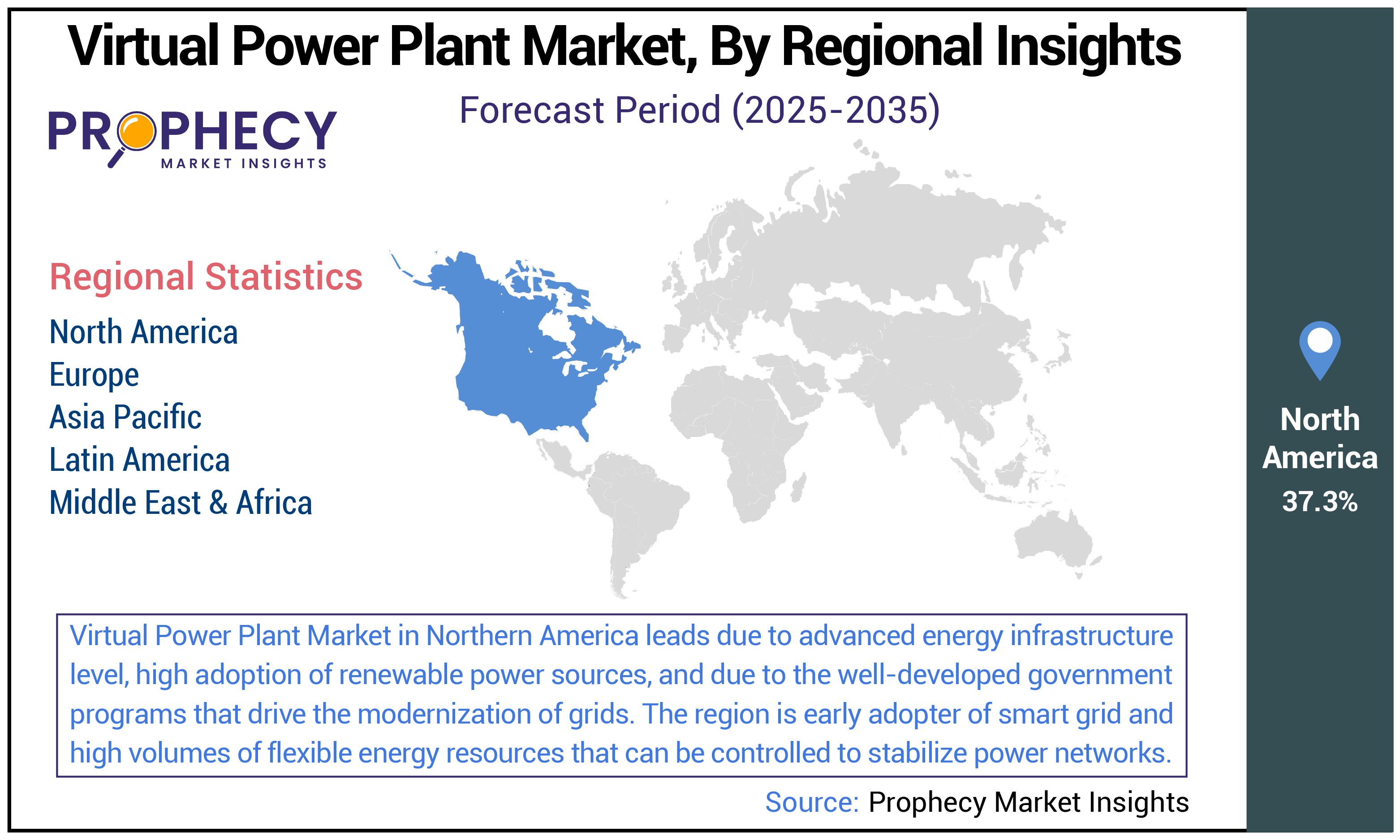 Virtual Power Plant Market Share Virtual Power Plant Market Share
