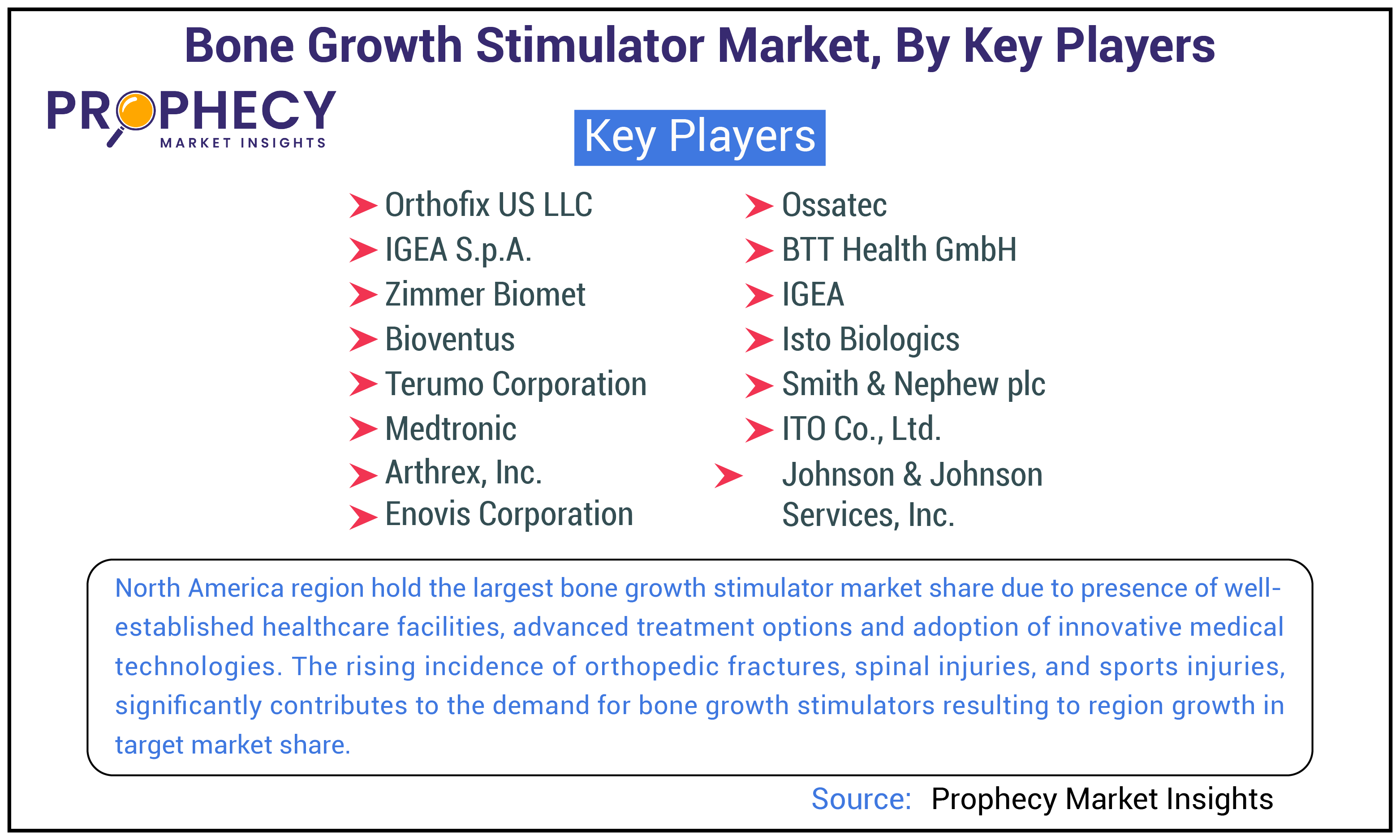 Bone Growth Stimulator Market Share Bone Growth Stimulator Market Share