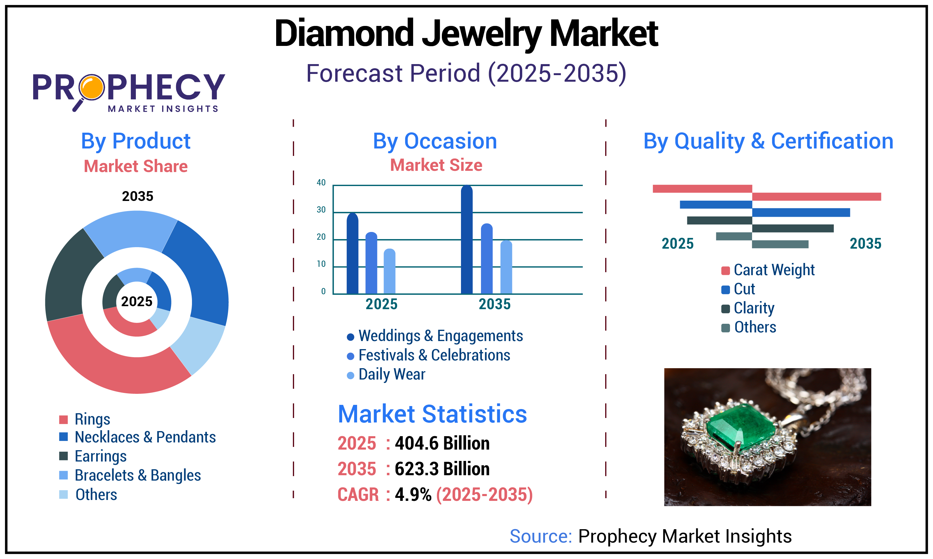 Diamond Jewelry Market