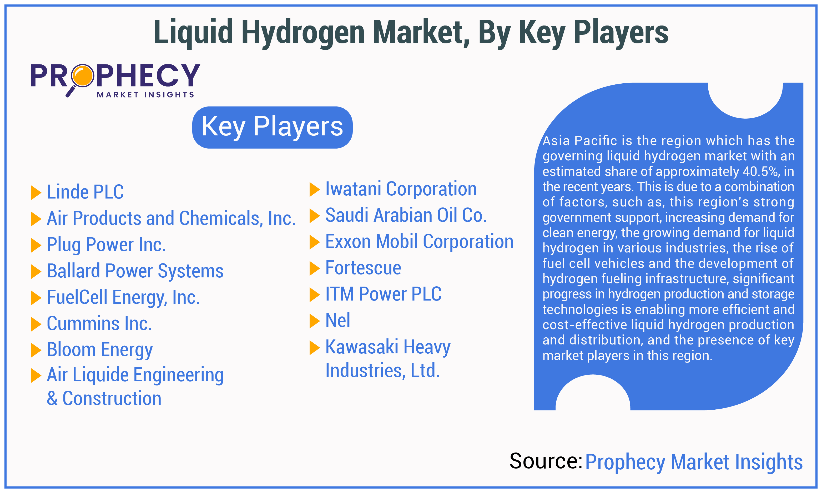 Liquid Hydrogen Market Share Liquid Hydrogen Market Share