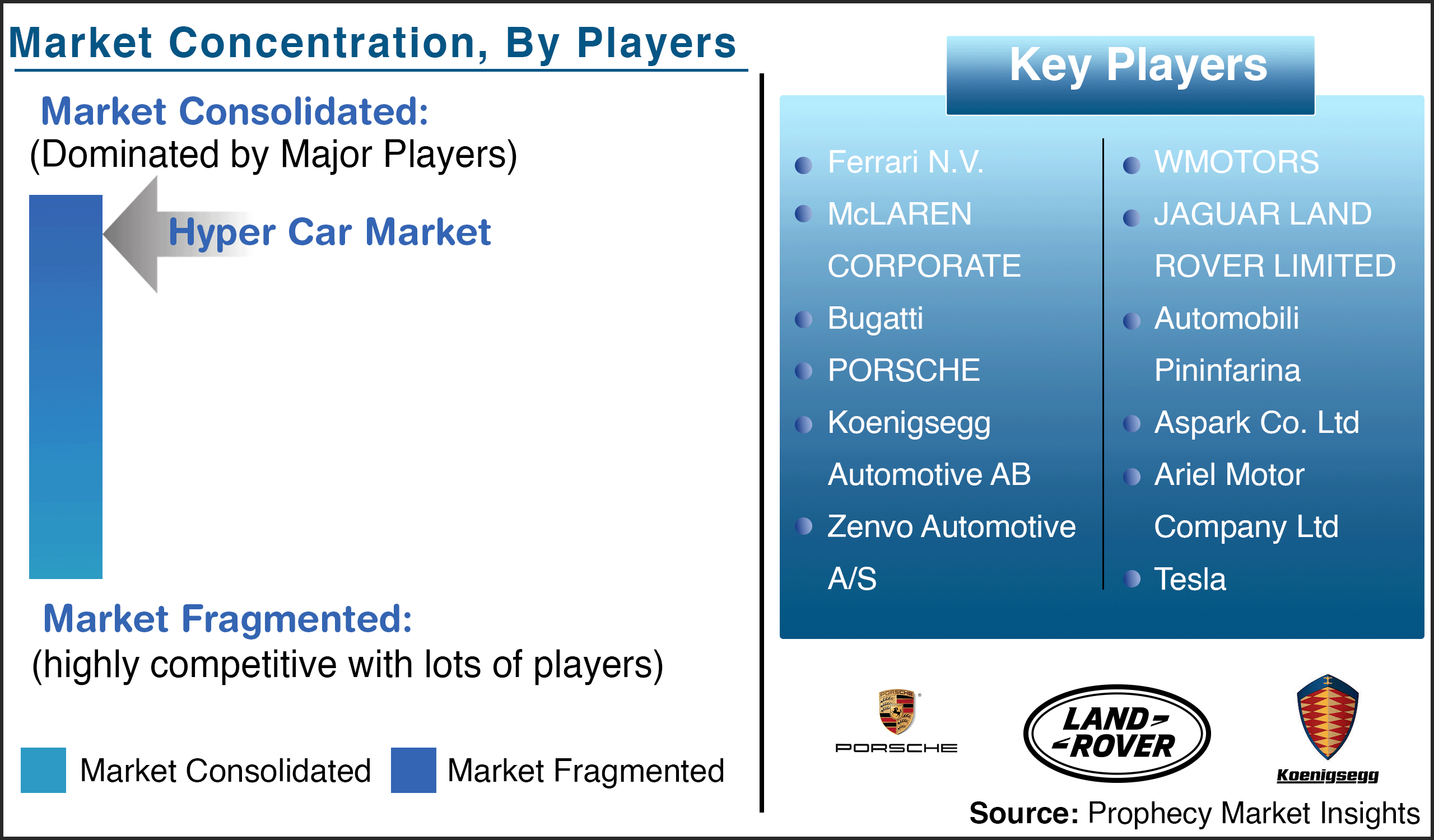 Hyper Car Market Players Hyper Car Market Players