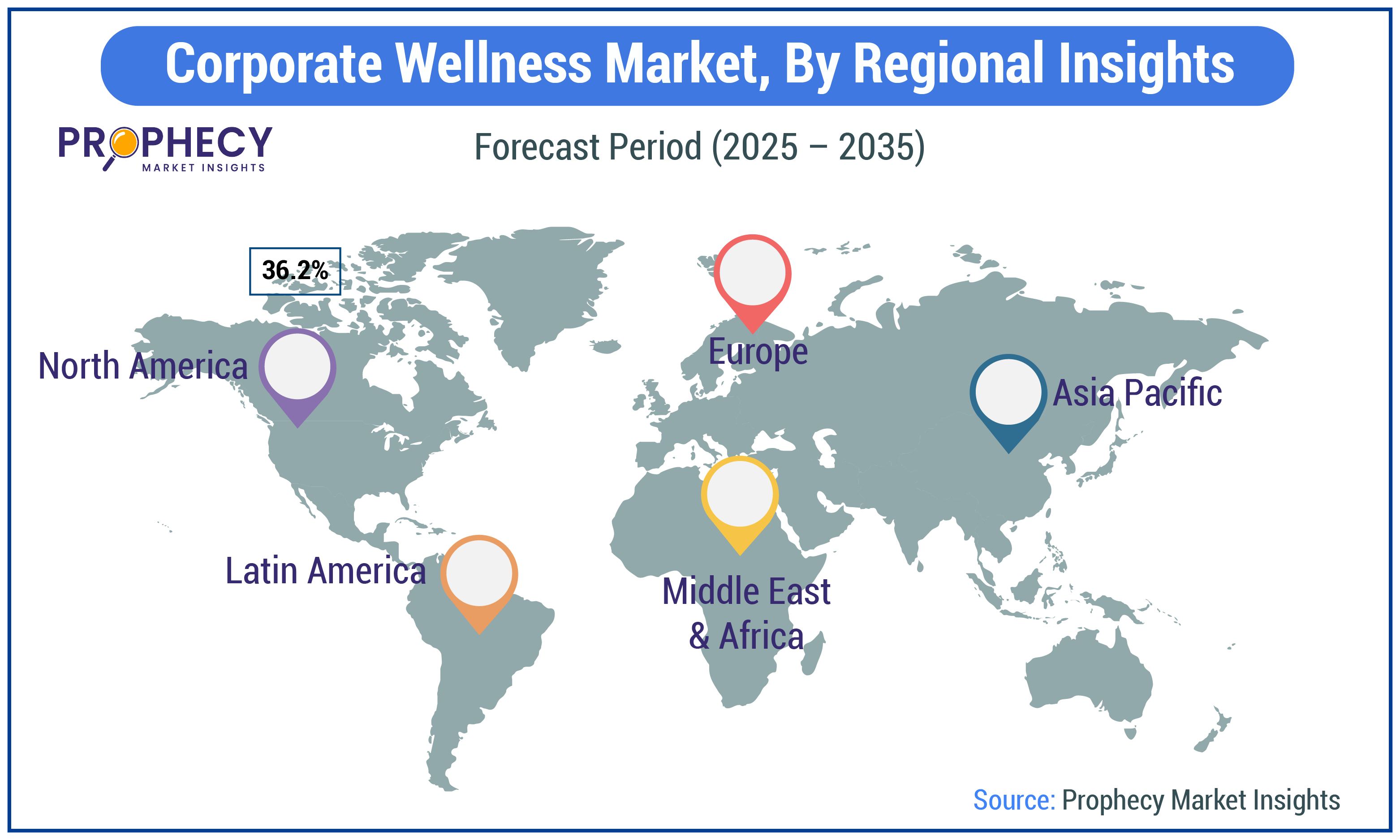 Corporate Wellness Market Share Corporate Wellness Market Share